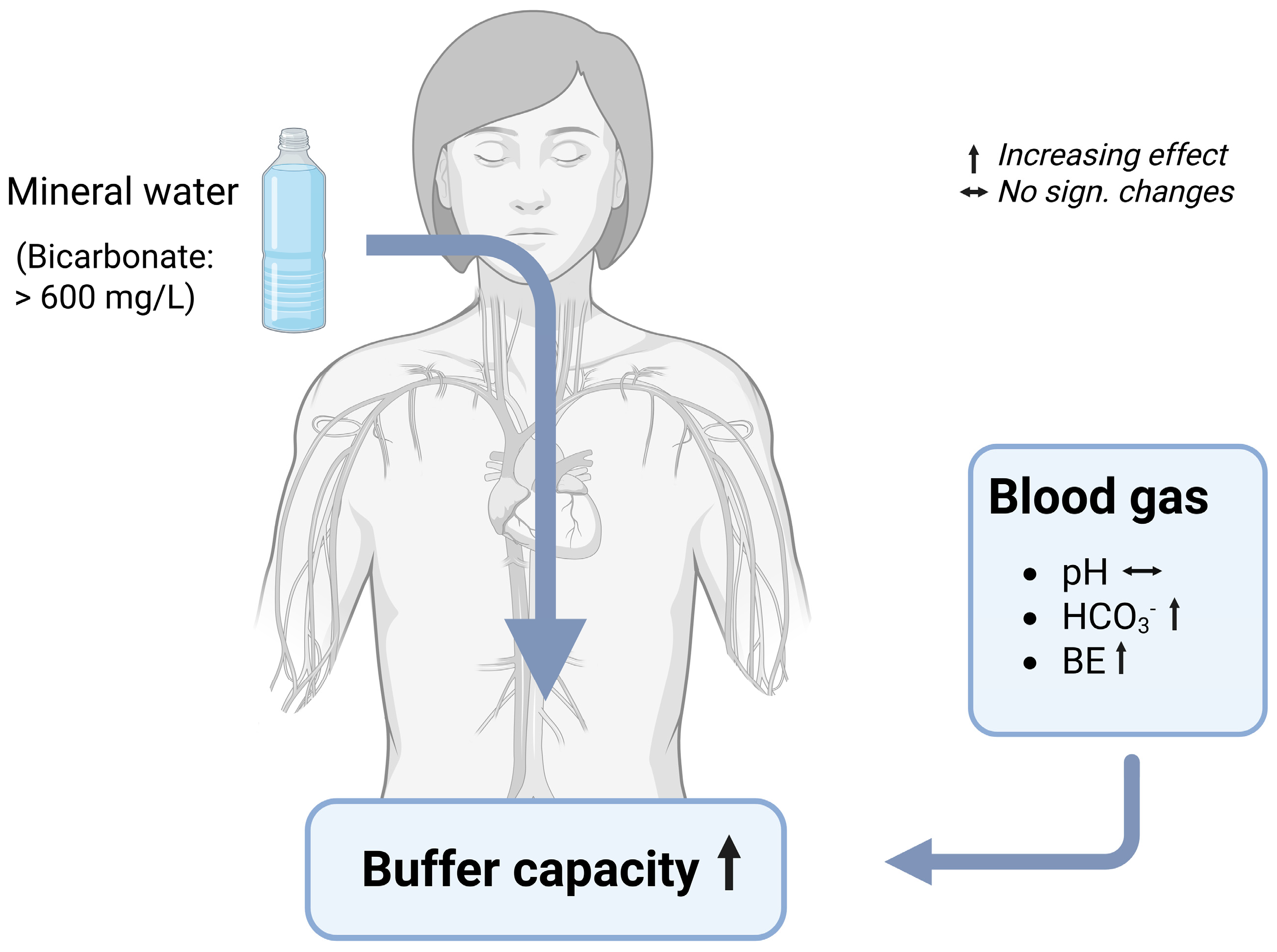 Nutrients 17 02291 g005