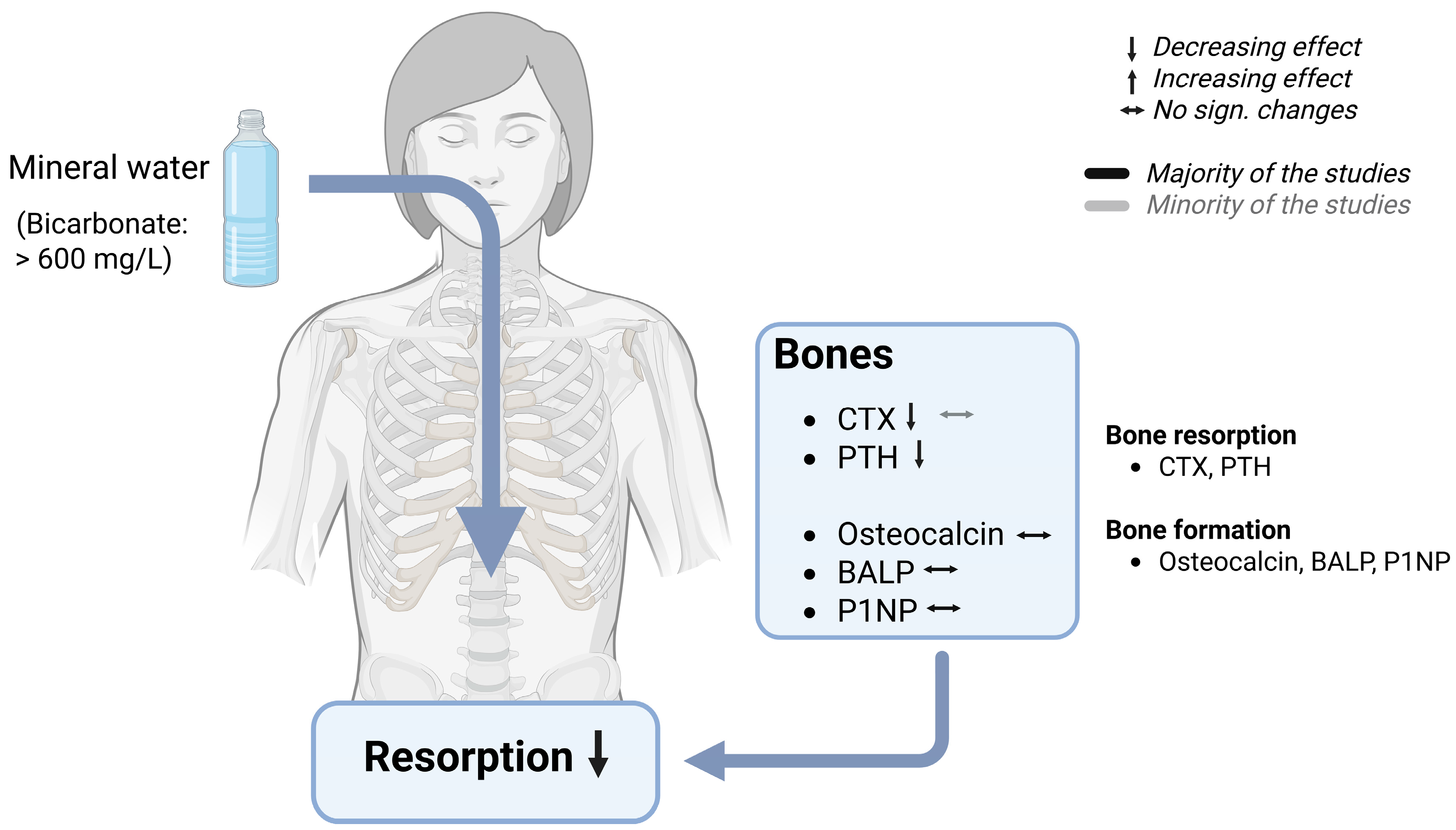 Nutrients 17 02291 g006
