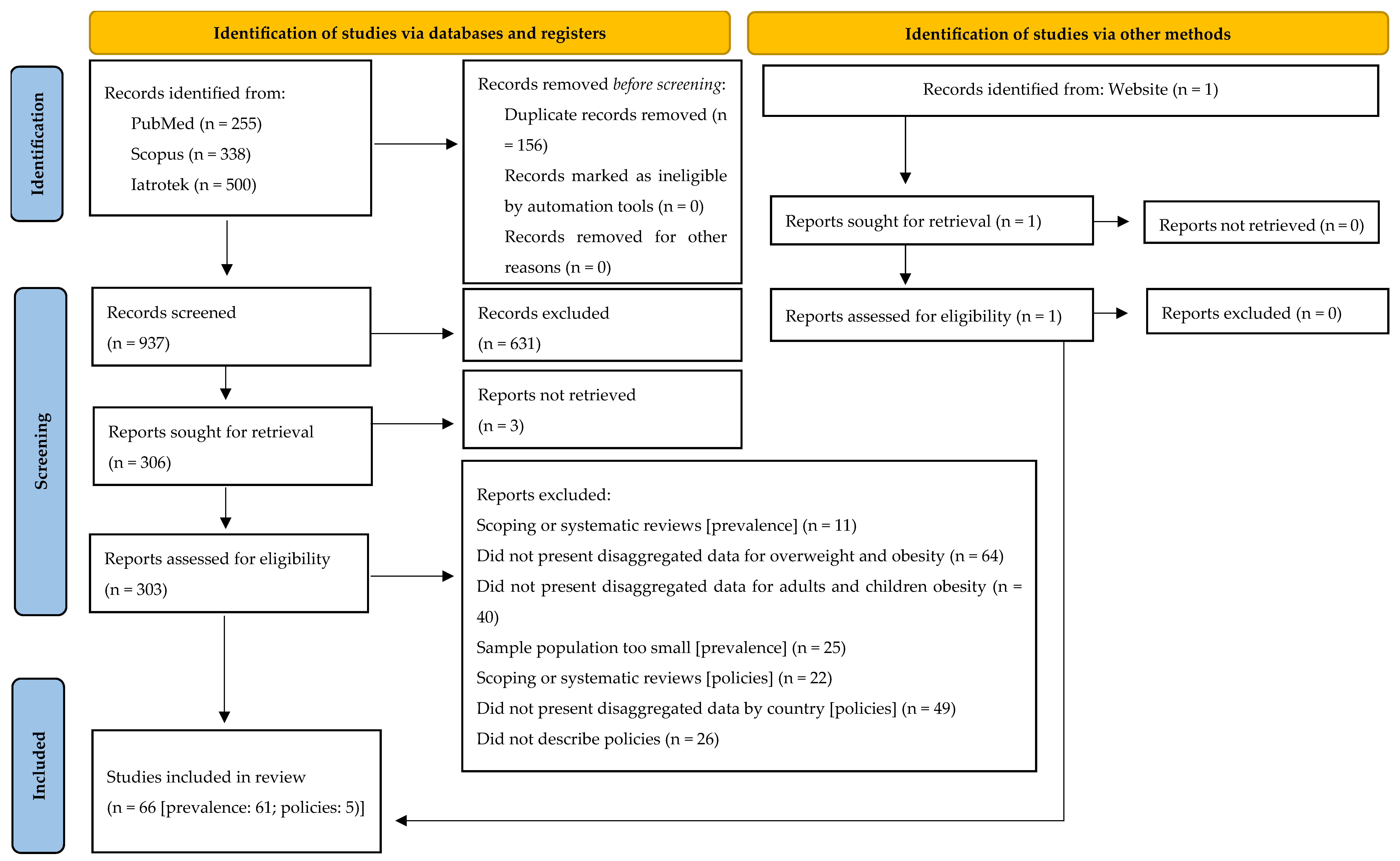 Nutrients 17 02301 g001