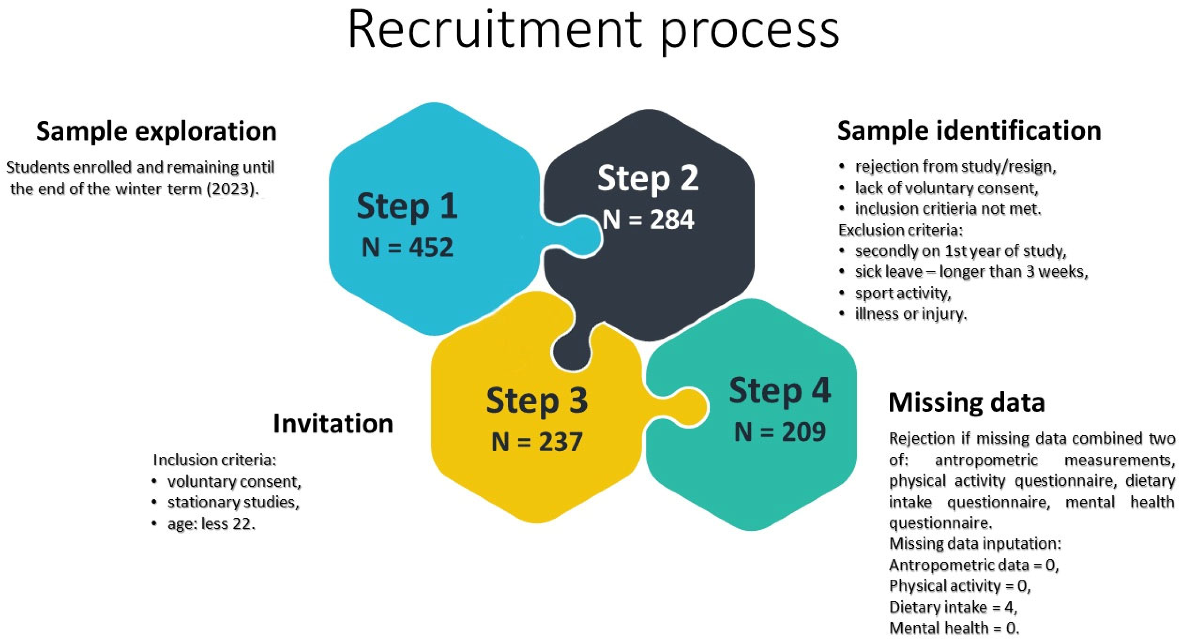 Nutrients 17 02307 g001