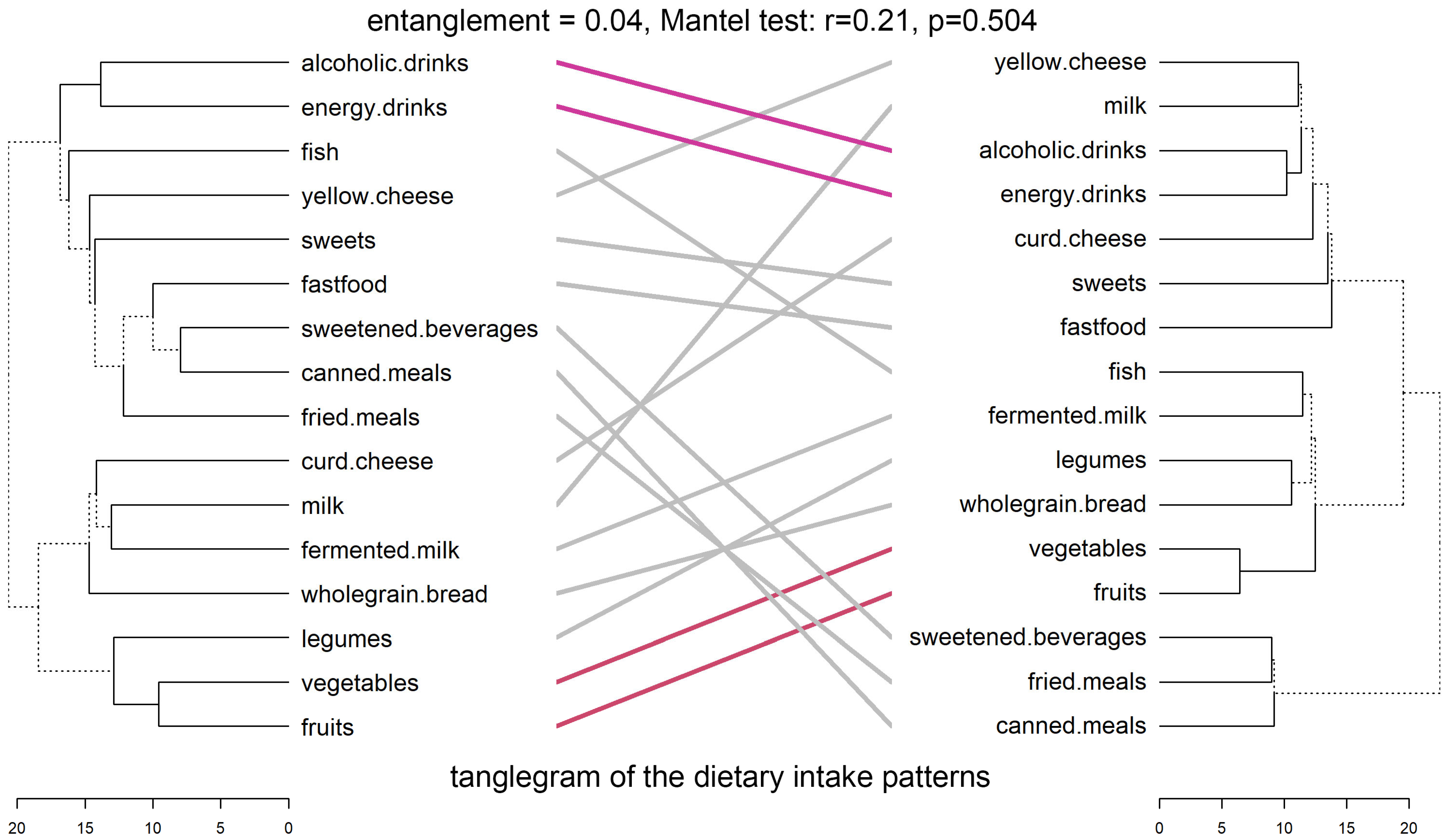Nutrients 17 02307 g004