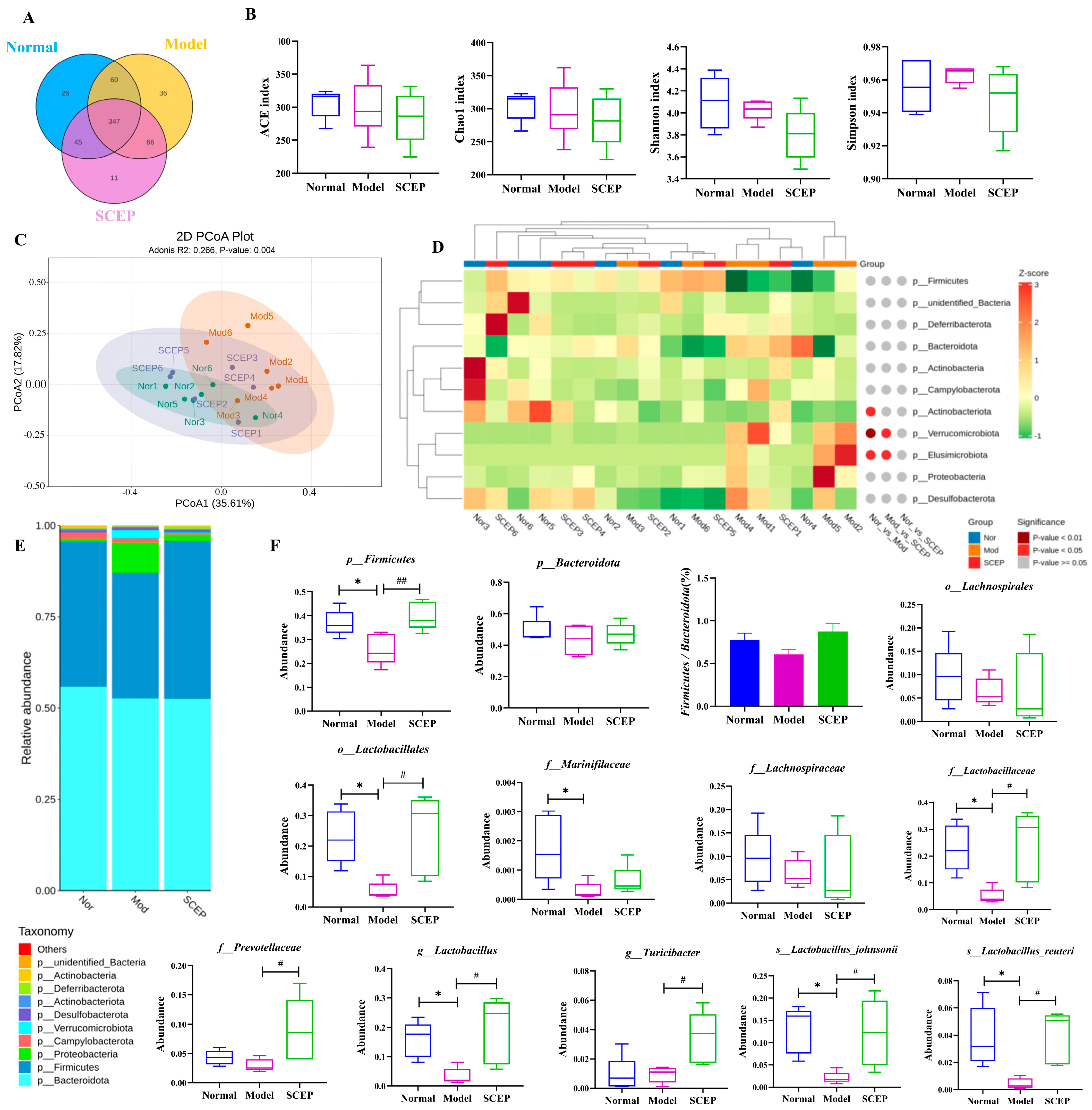 Nutrients 17 02312 g003