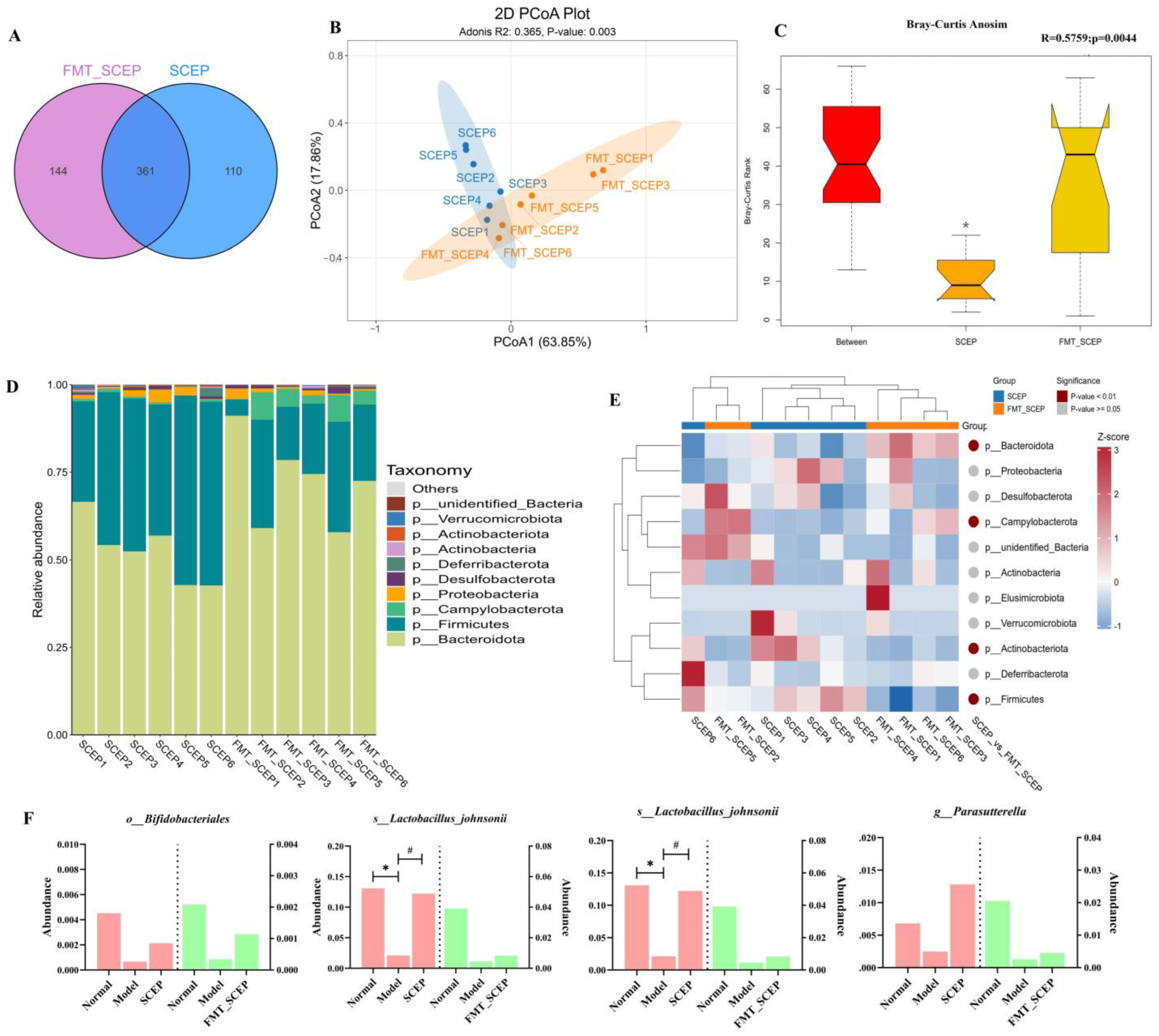 Nutrients 17 02312 g005