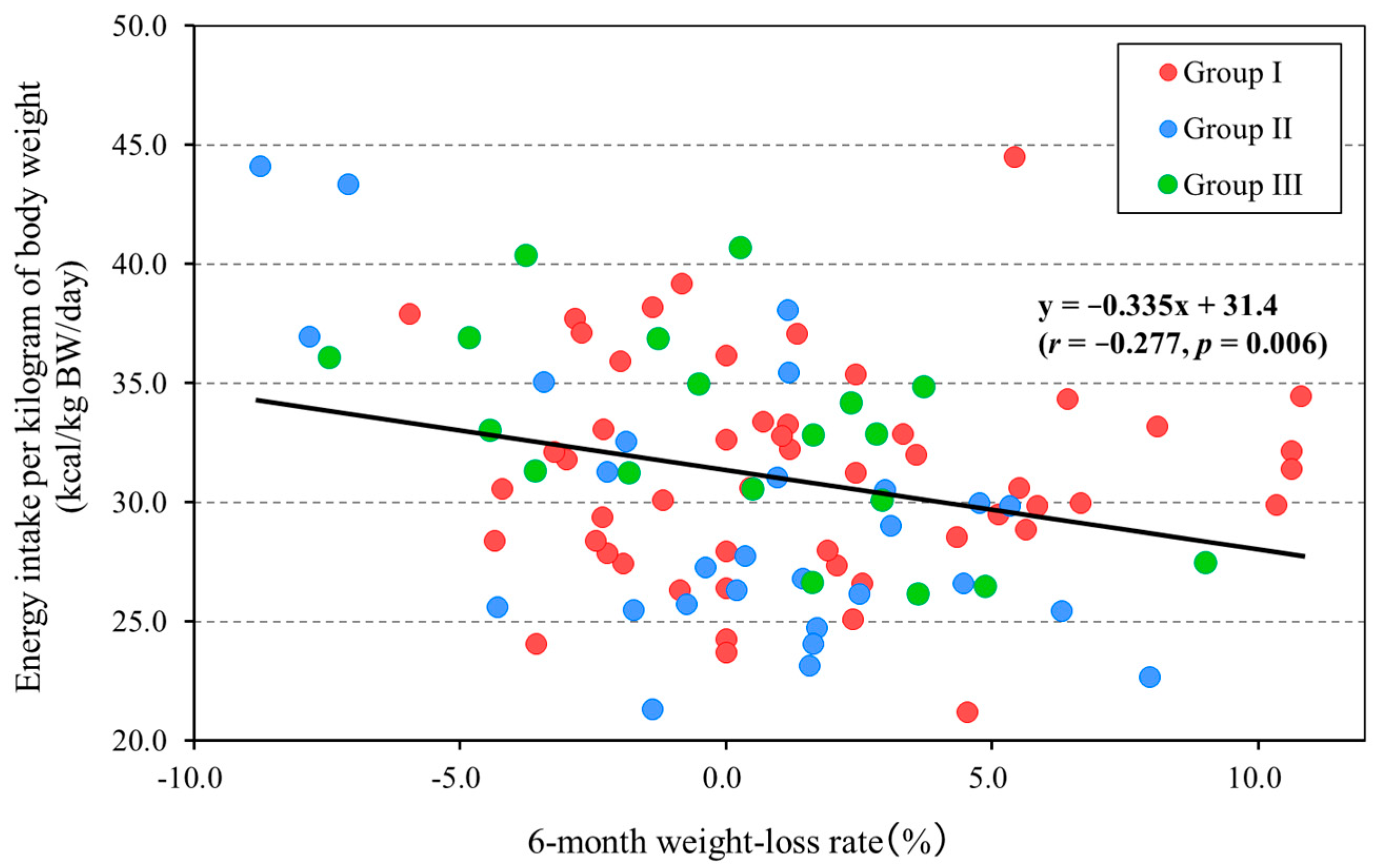 Nutrients 17 02313 g001