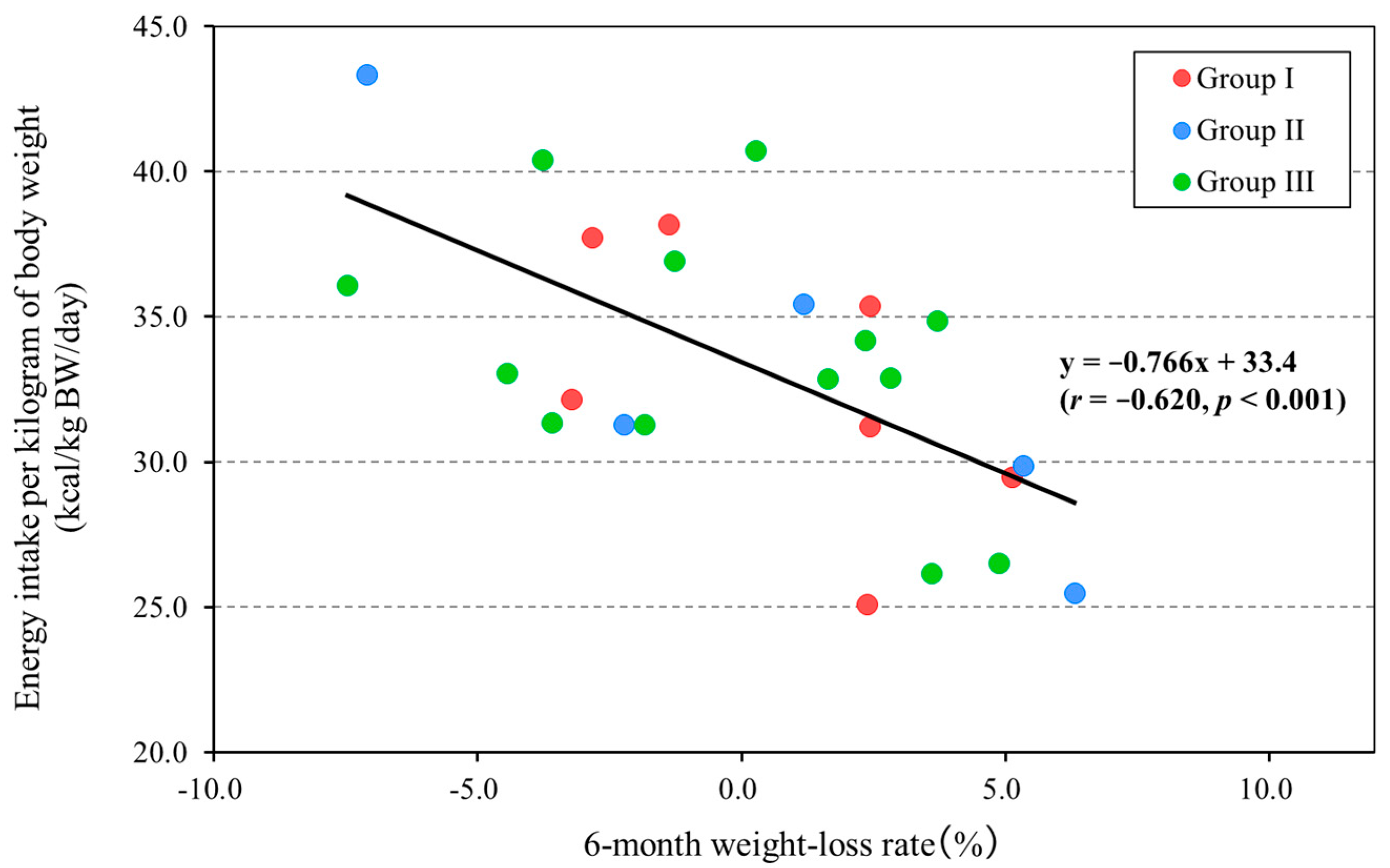 Nutrients 17 02313 g002