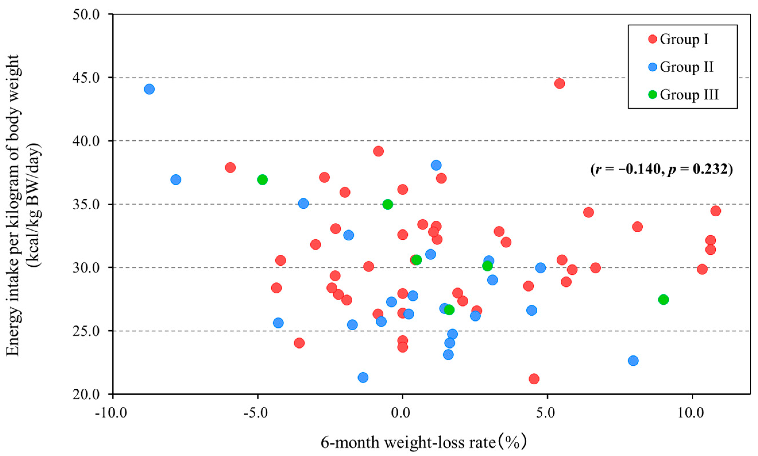Nutrients 17 02313 g003
