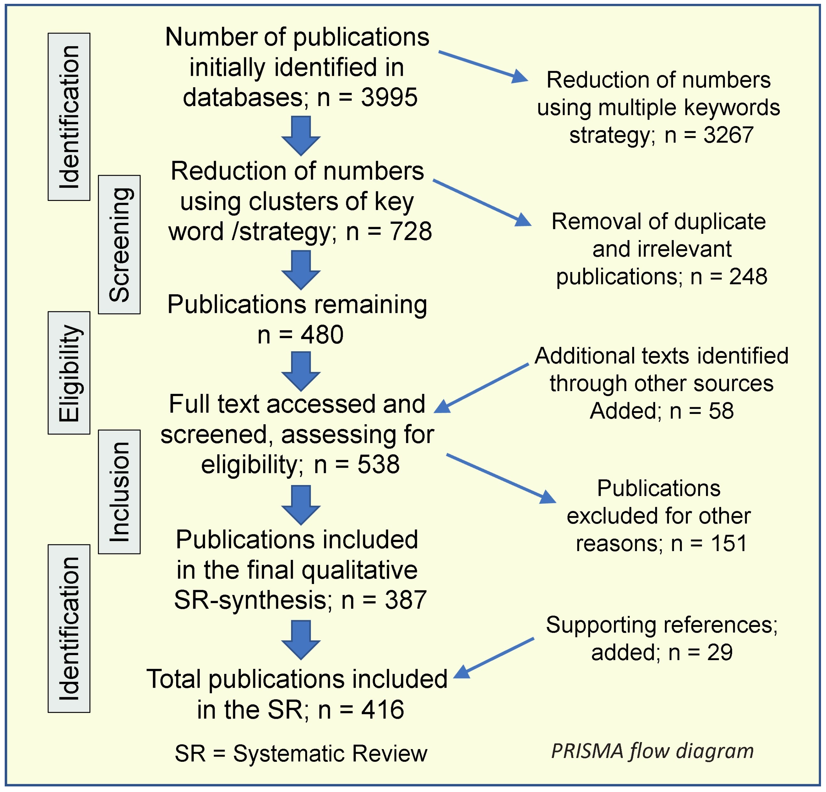 Nutrients 17 02333 g001
