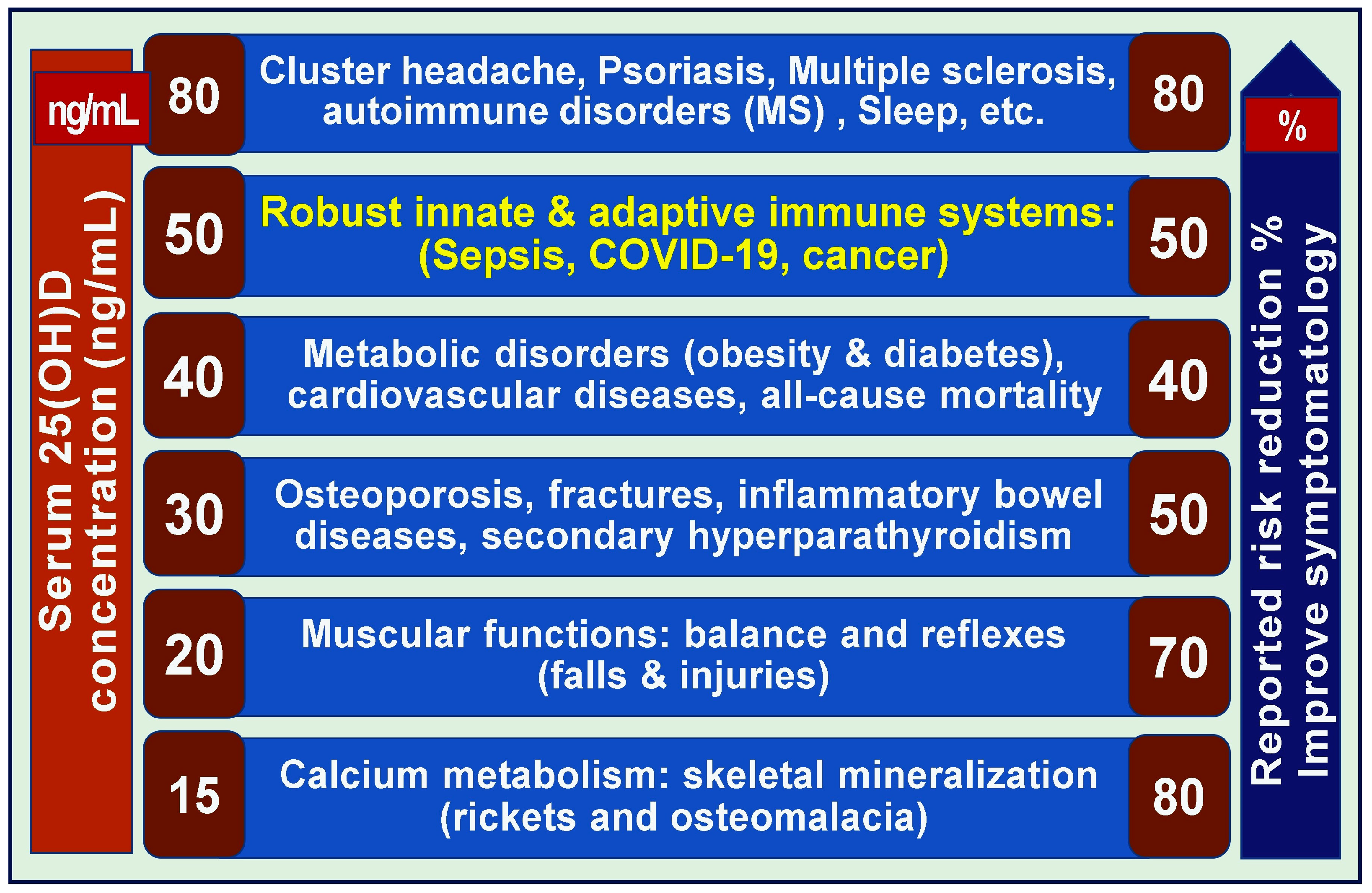 Nutrients 17 02333 g002