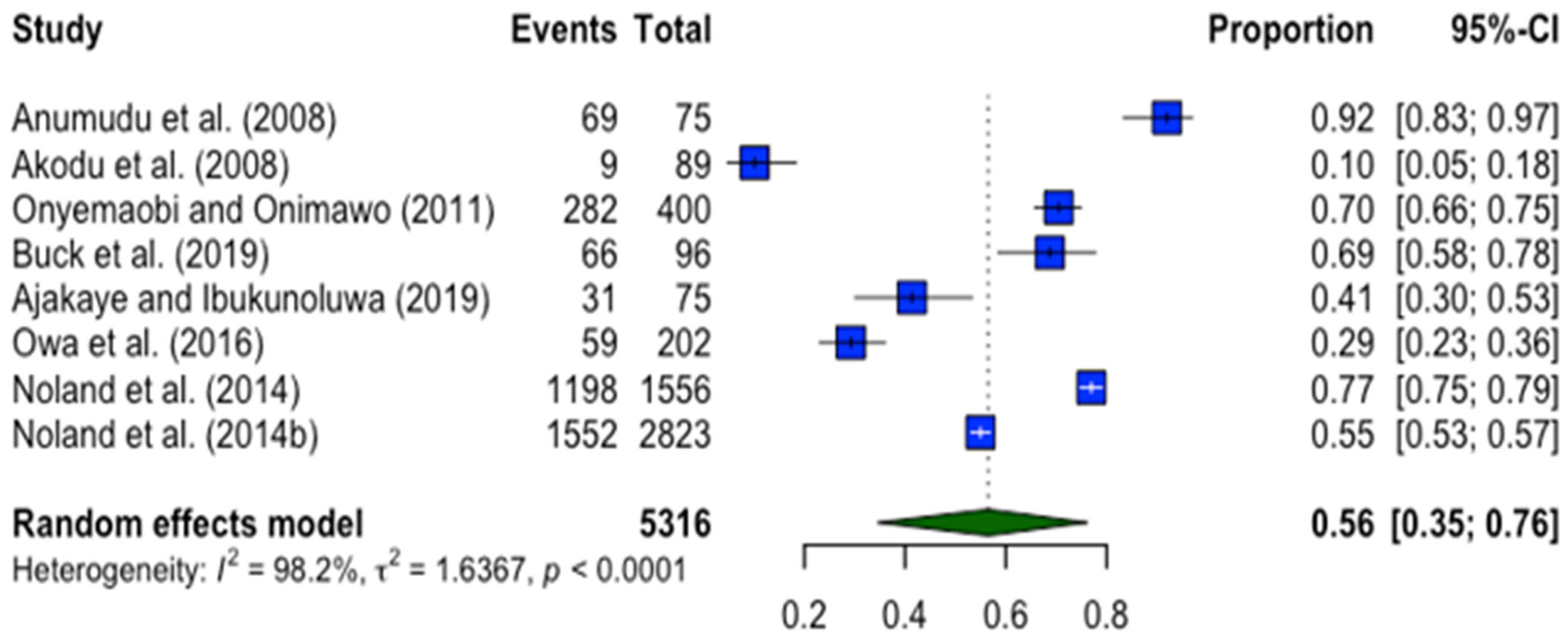 Nutrients 17 02338 g003 Nutrients 17 02338 g003