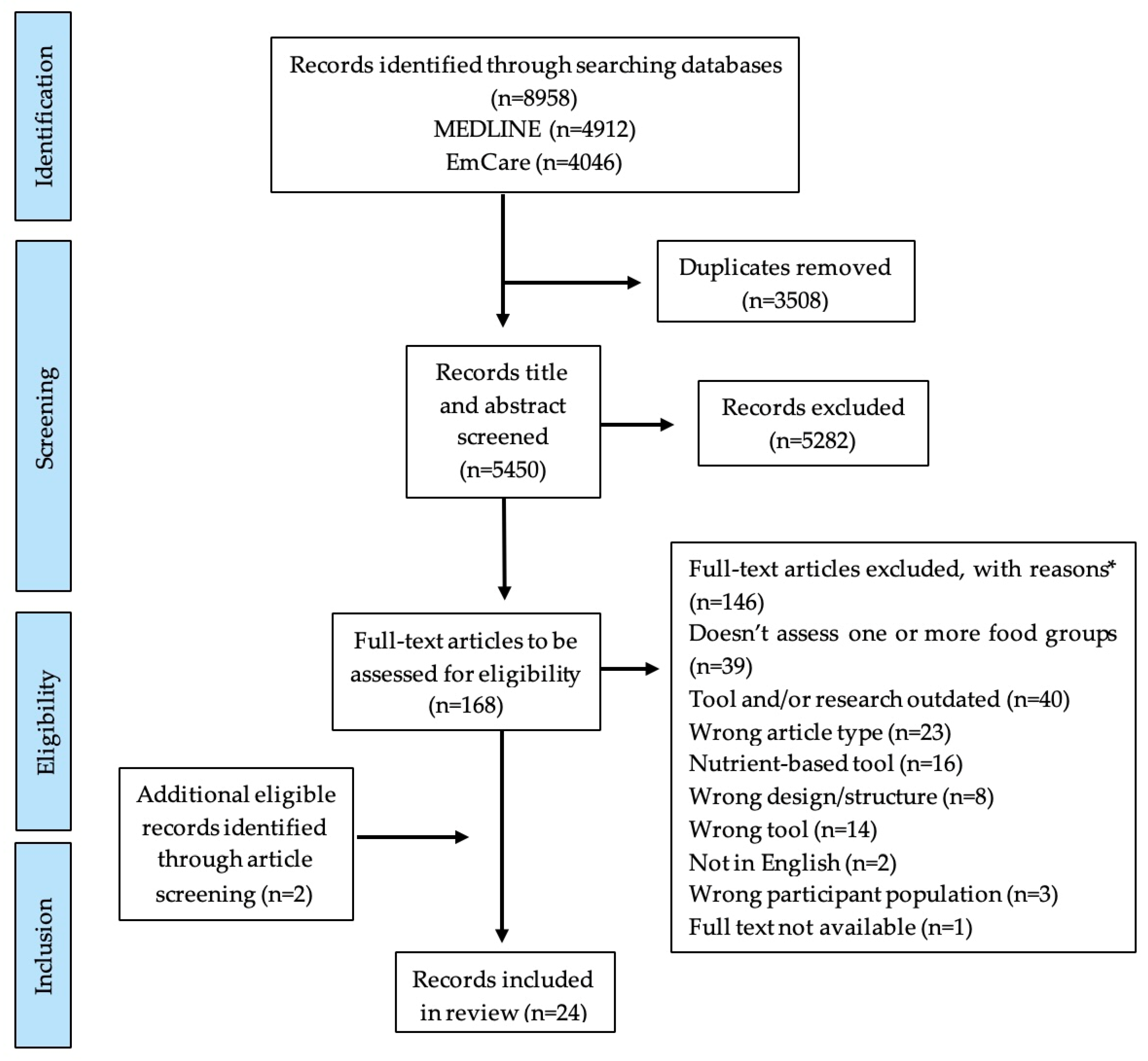Nutrients 17 02343 g001
