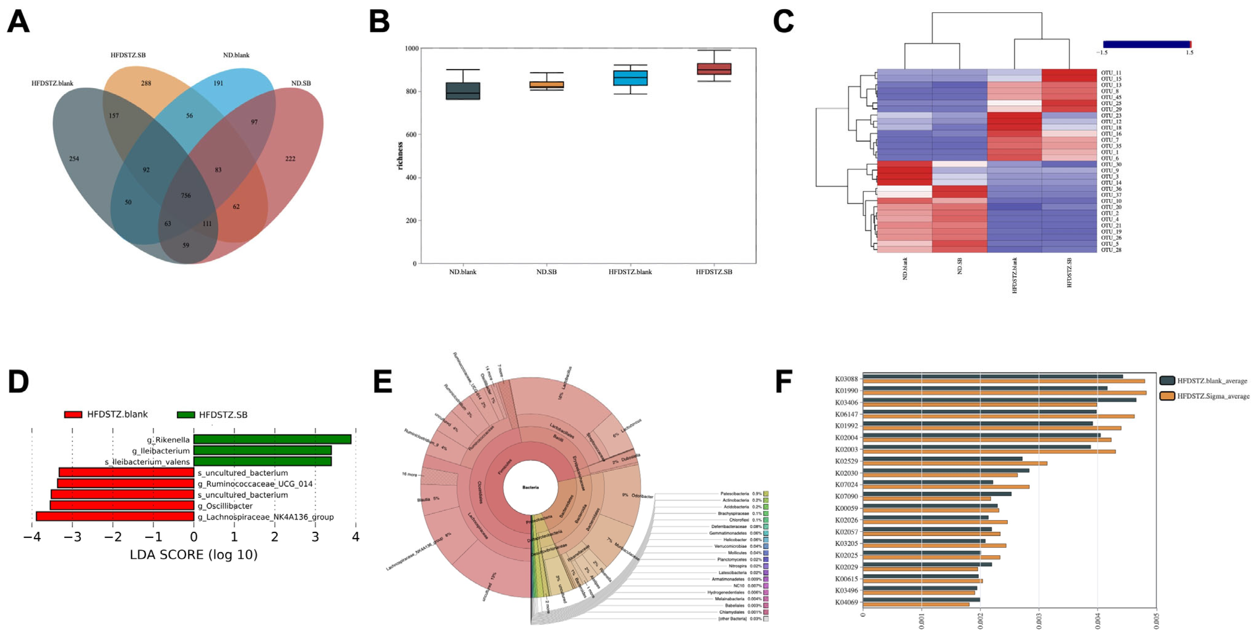 Nutrients 17 02363 g005