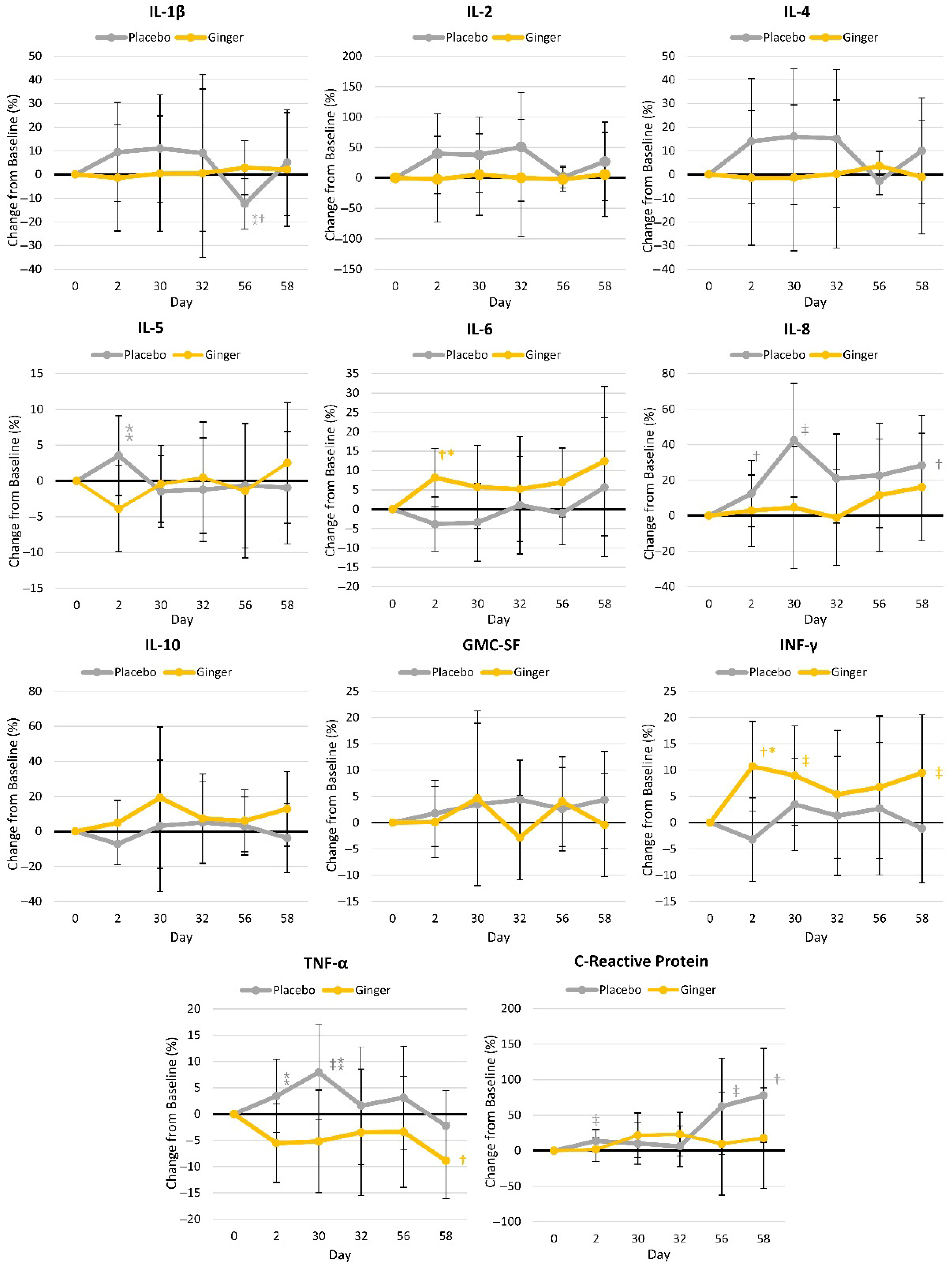 Nutrients 17 02365 g005 Nutrients 17 02365 g005