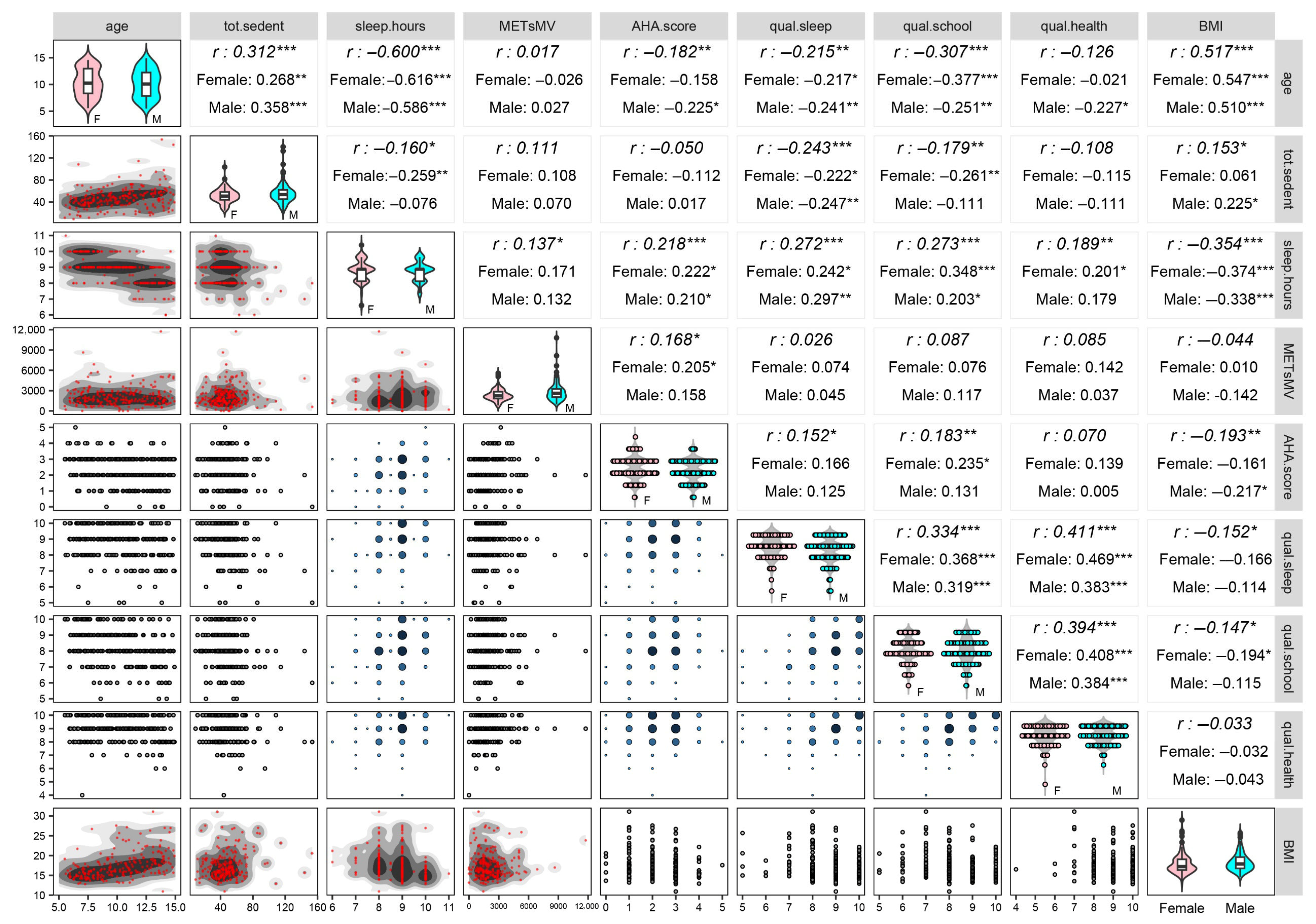 Nutrients 17 02370 g001