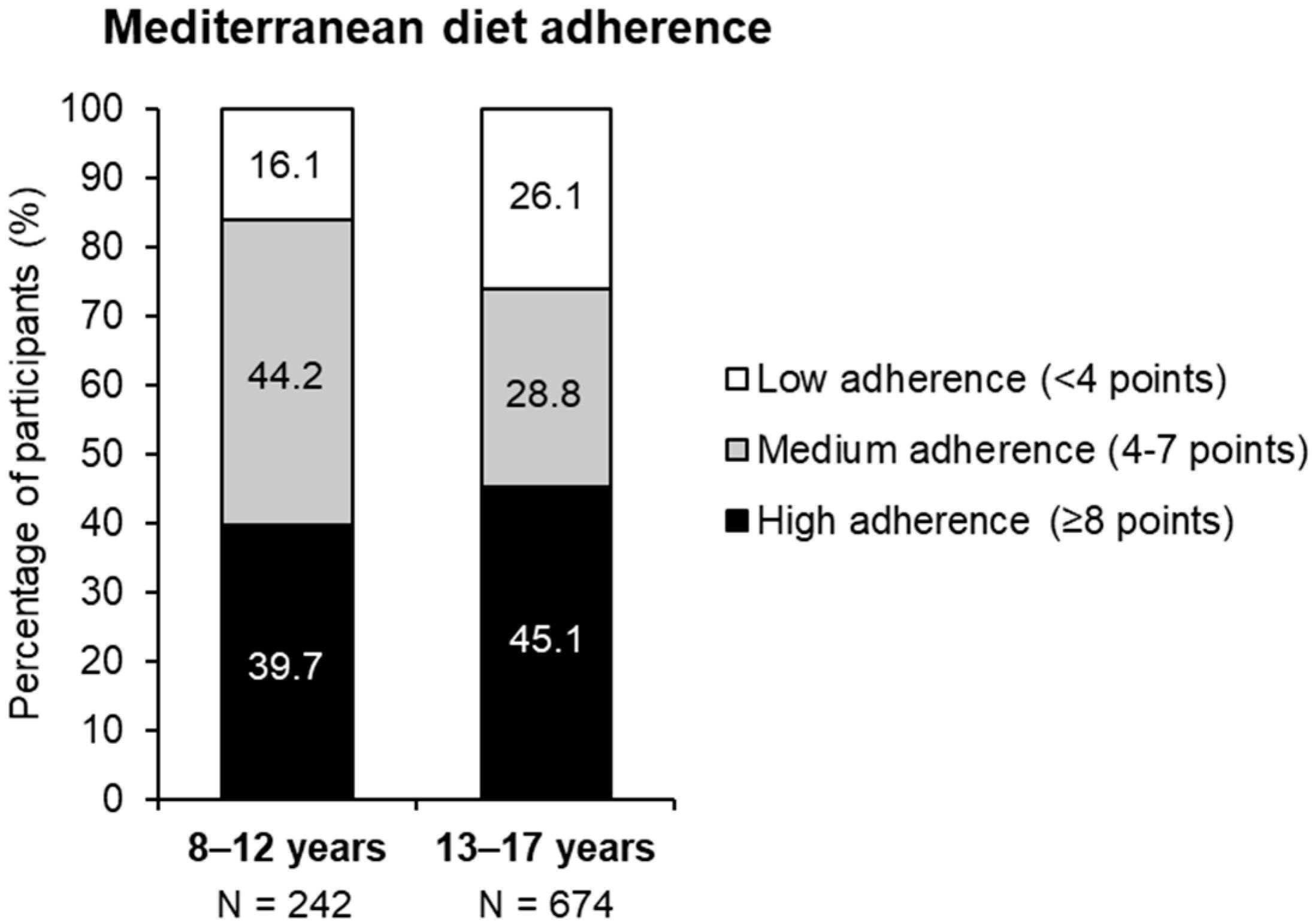 Nutrients 17 02384 g003 Nutrients 17 02384 g003