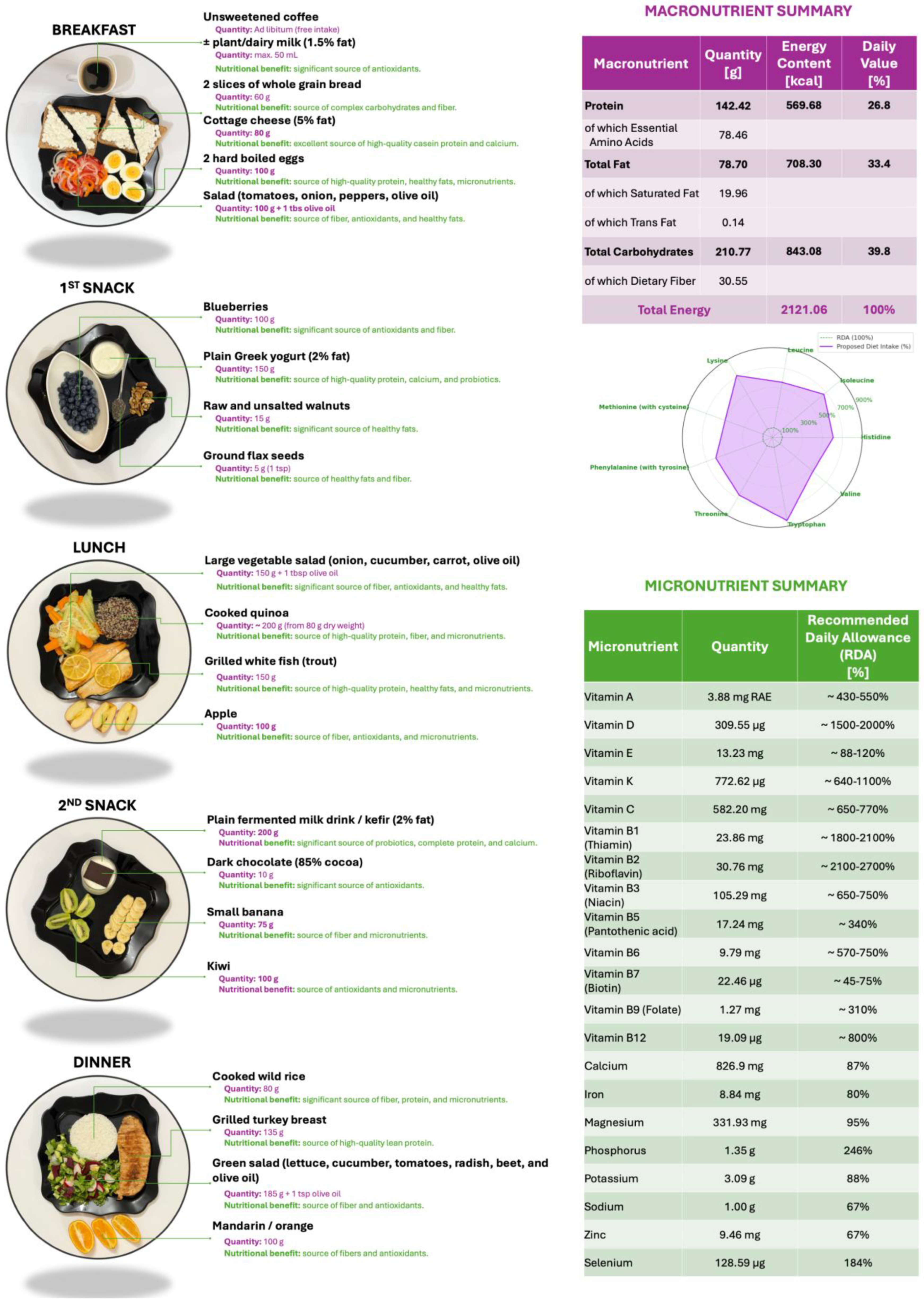 Nutrients 17 02386 g001