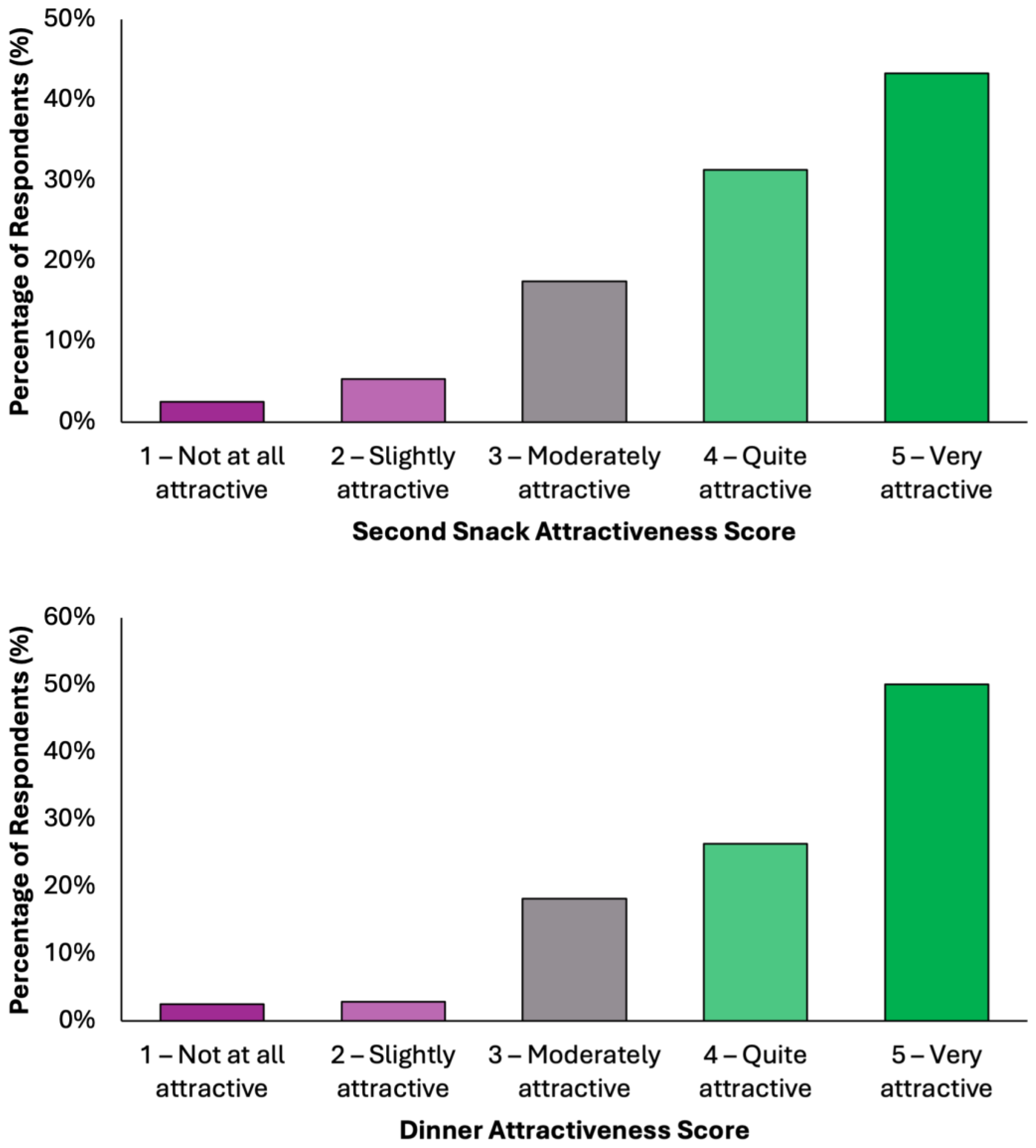Nutrients 17 02386 g004b