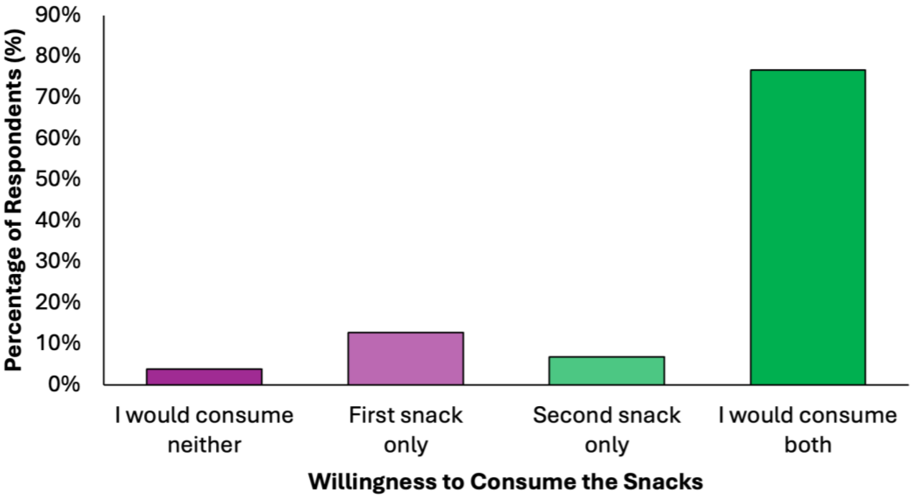 Nutrients 17 02386 g005