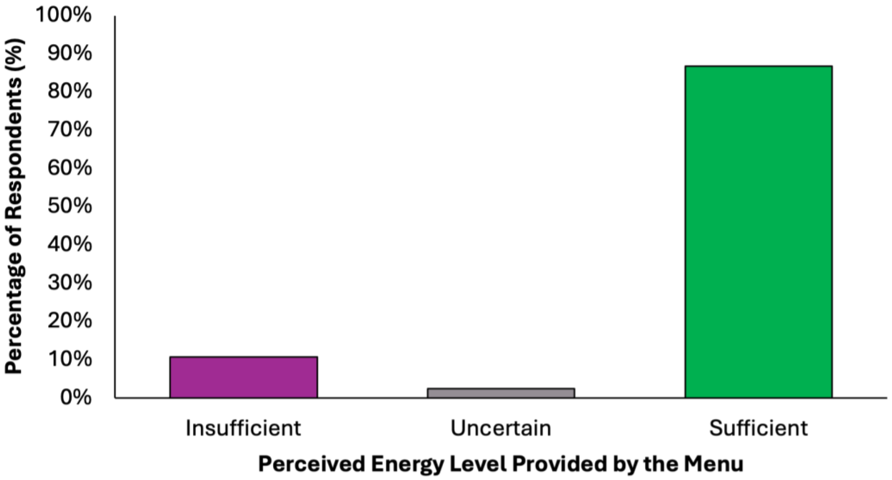 Nutrients 17 02386 g006b