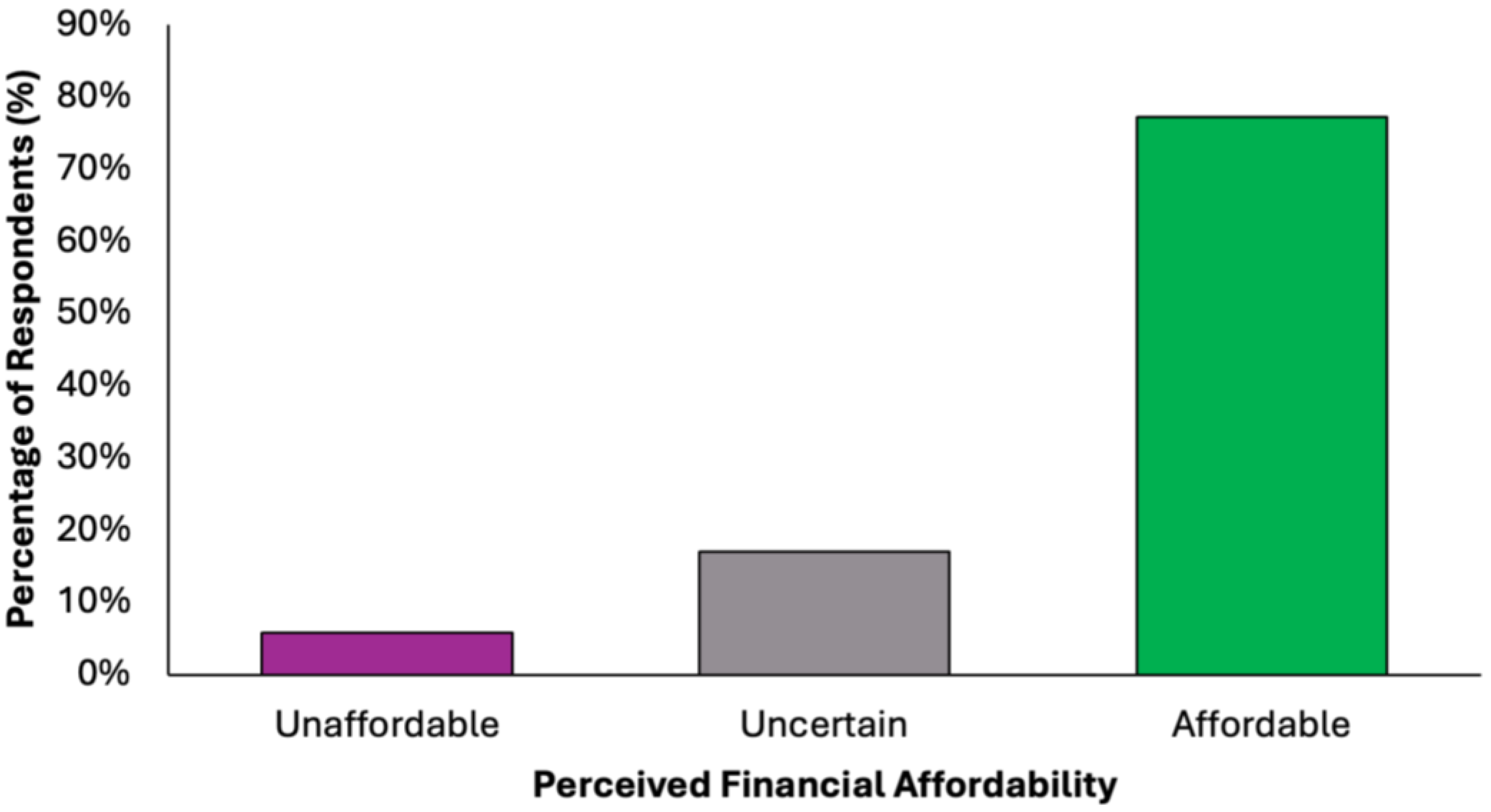 Nutrients 17 02386 g008