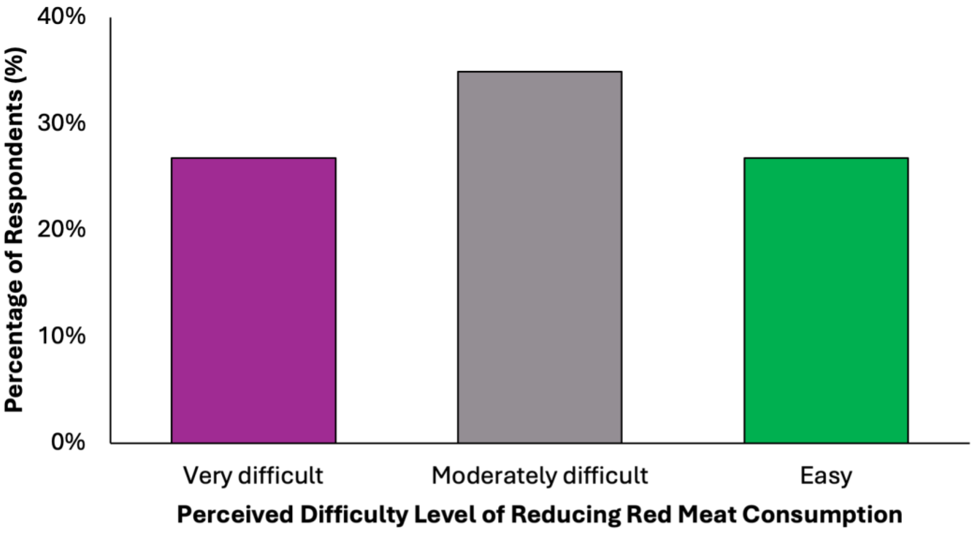 Nutrients 17 02386 g009