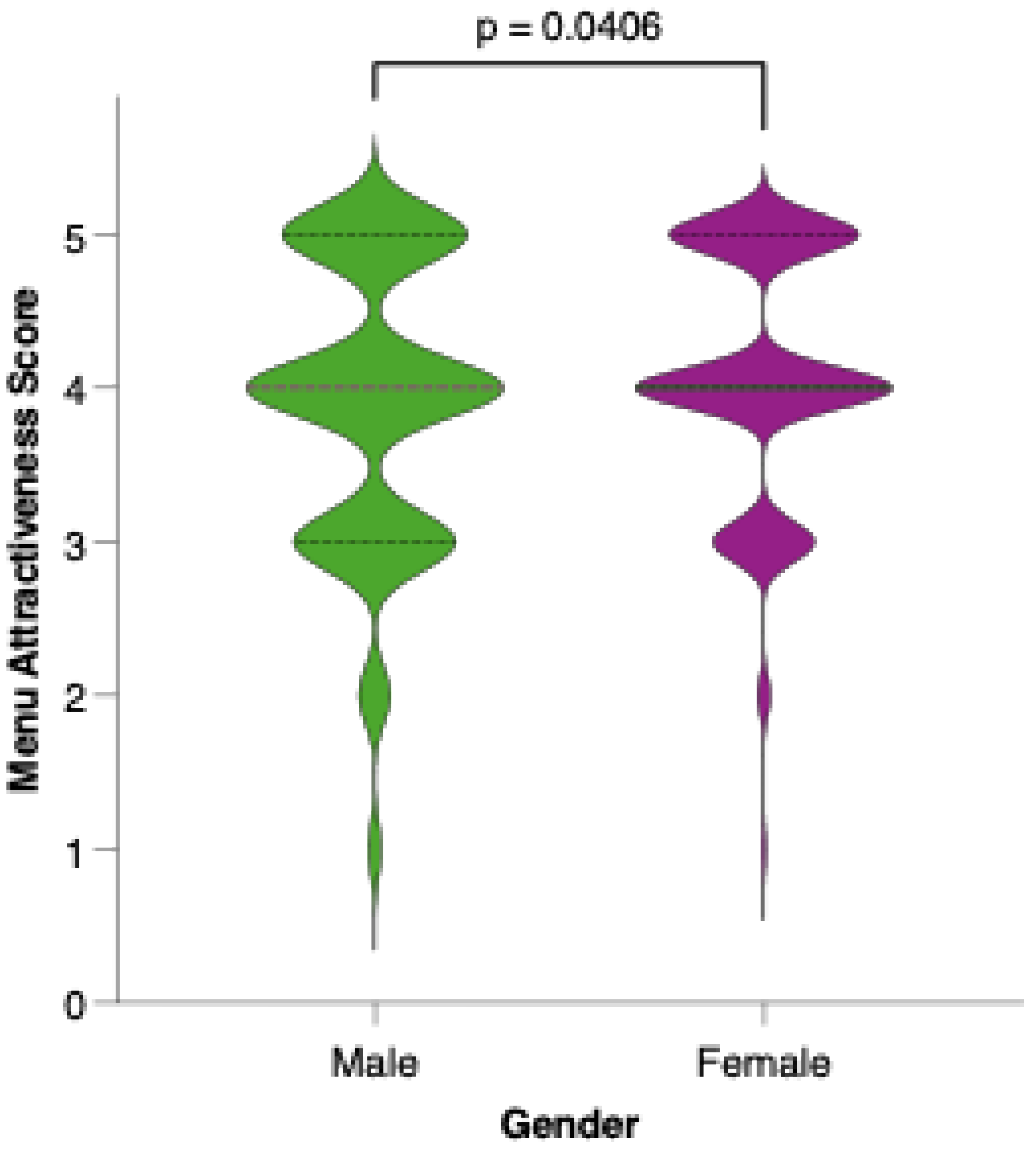 Nutrients 17 02386 g010
