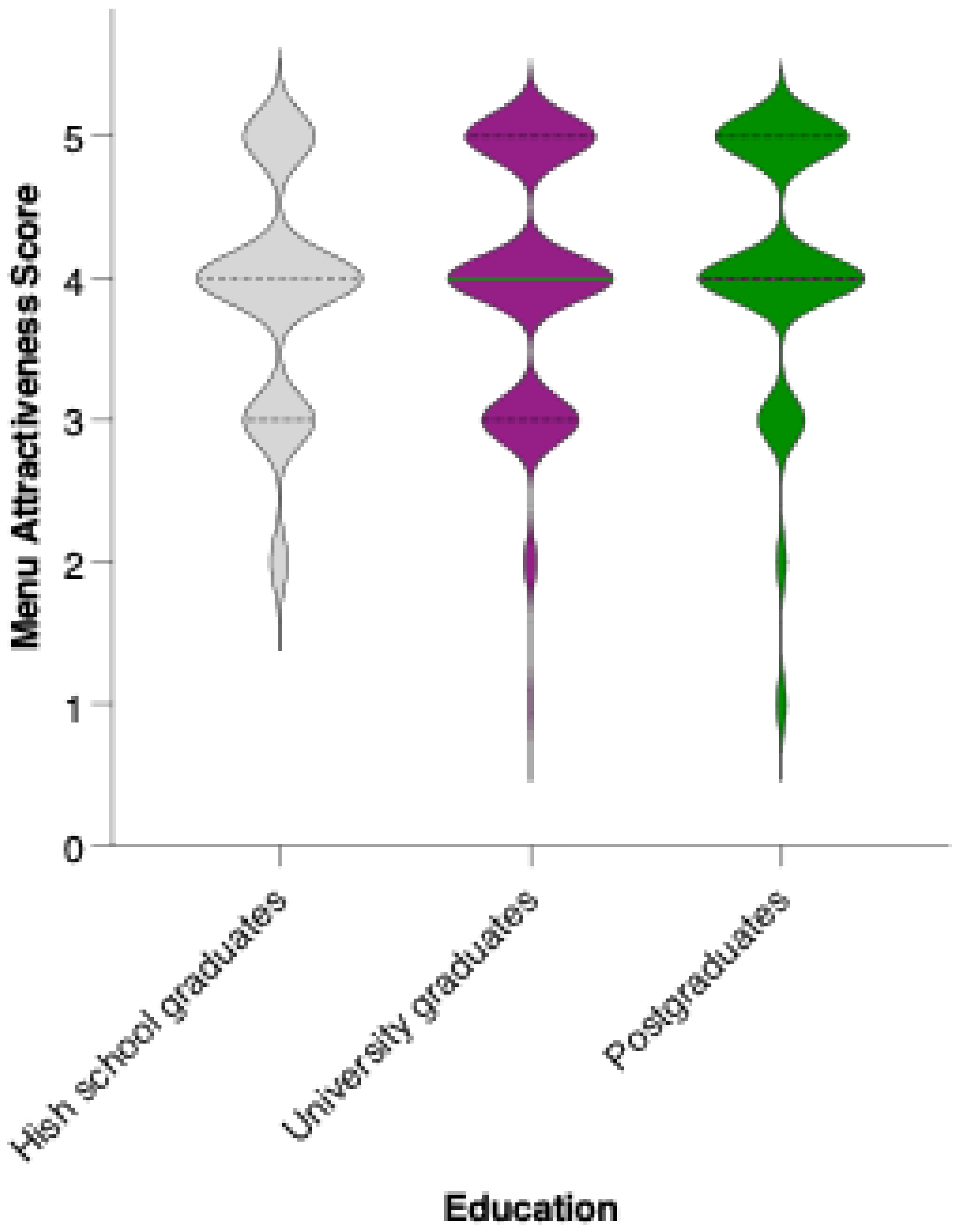 Nutrients 17 02386 g012