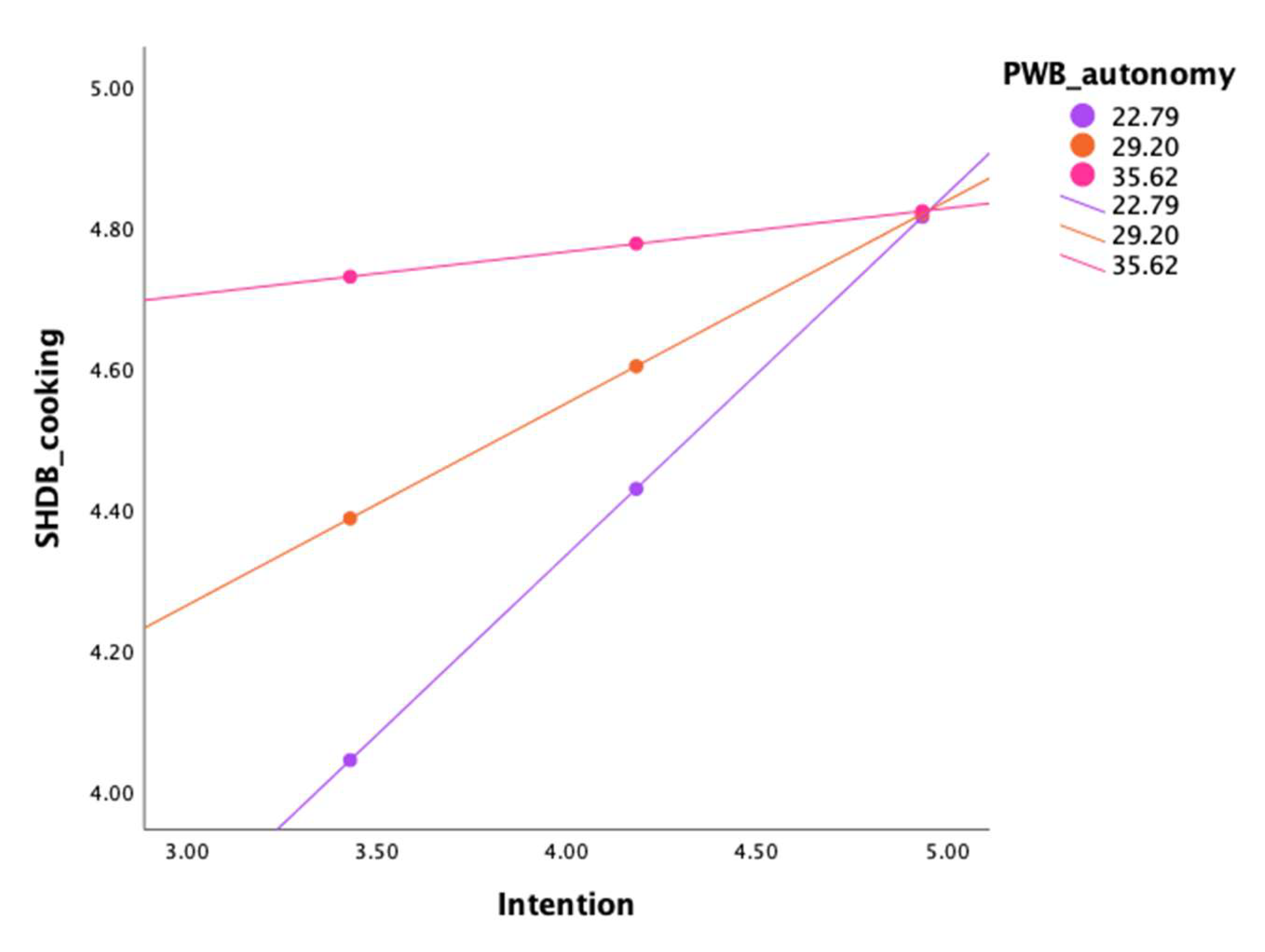 Nutrients 17 02391 g003