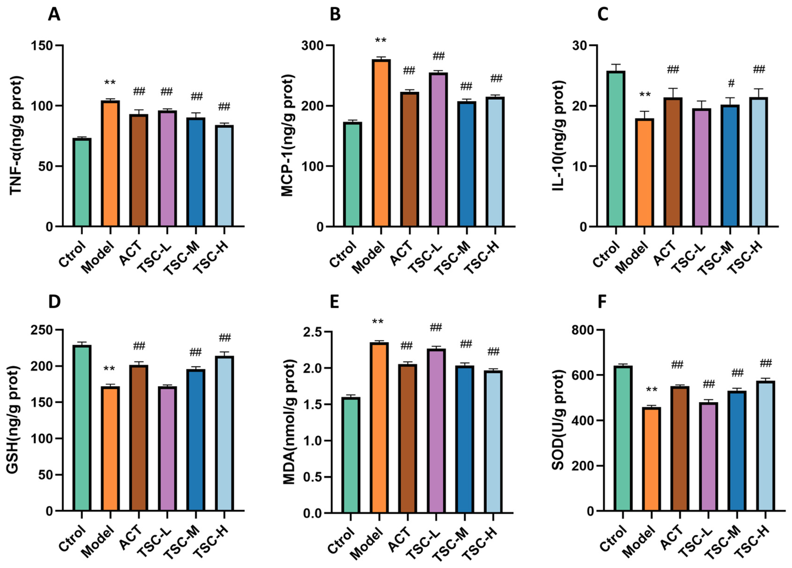 Nutrients 17 02406 g005