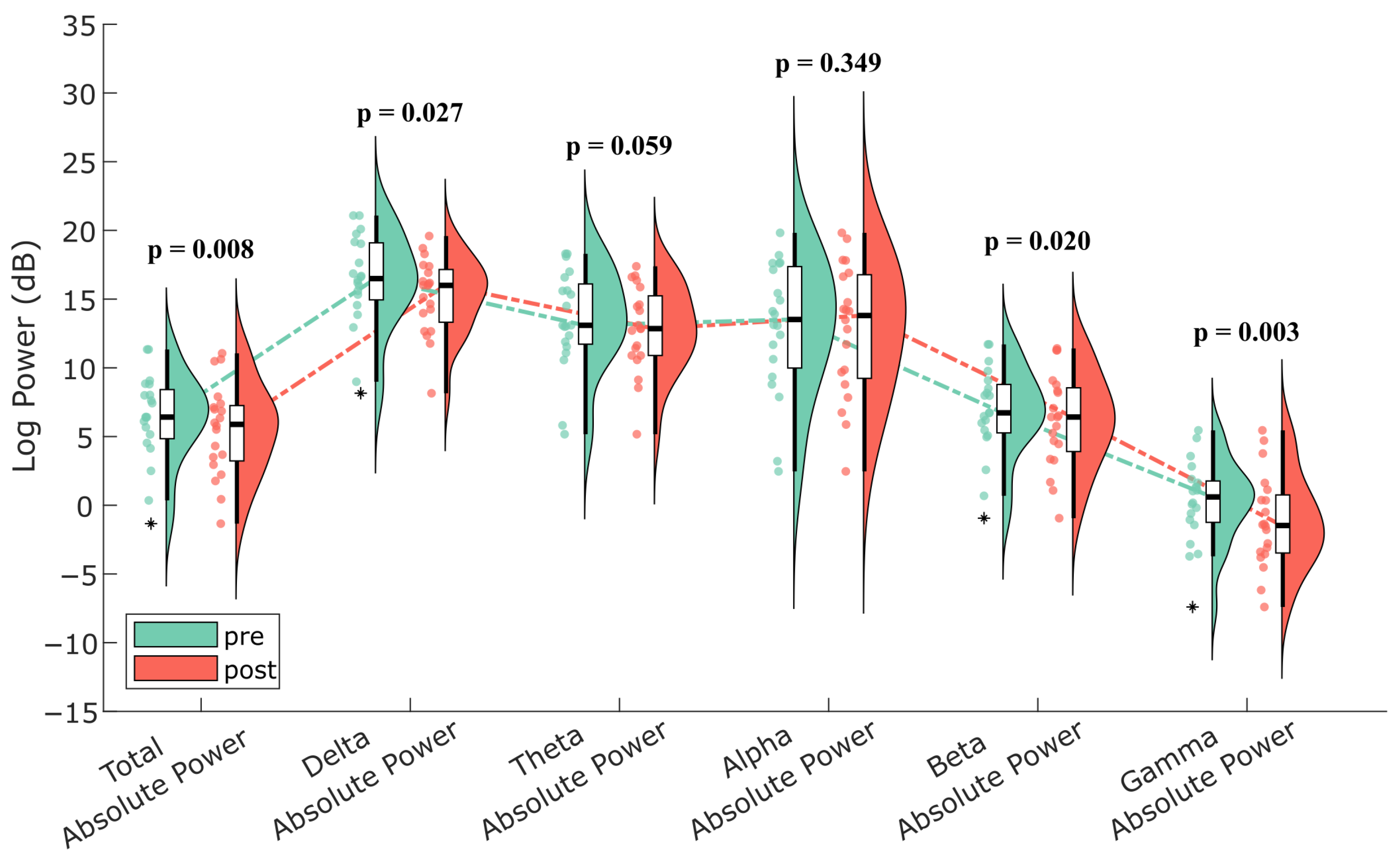 Nutrients 17 02425 g002