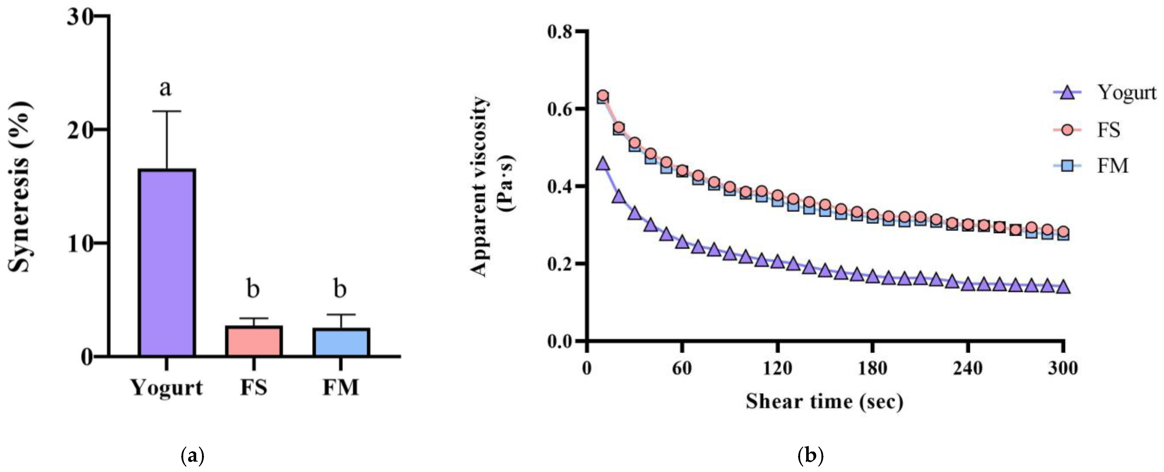 Nutrients 17 02447 g002