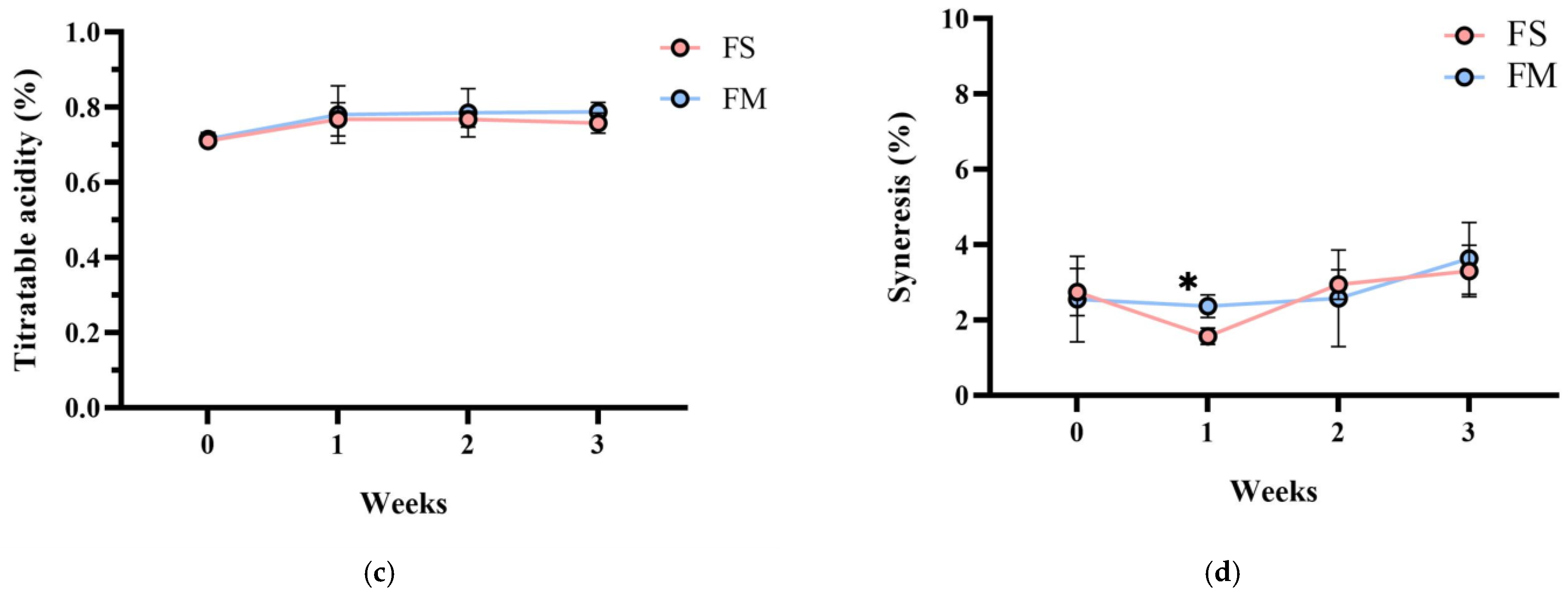 Nutrients 17 02447 g003b