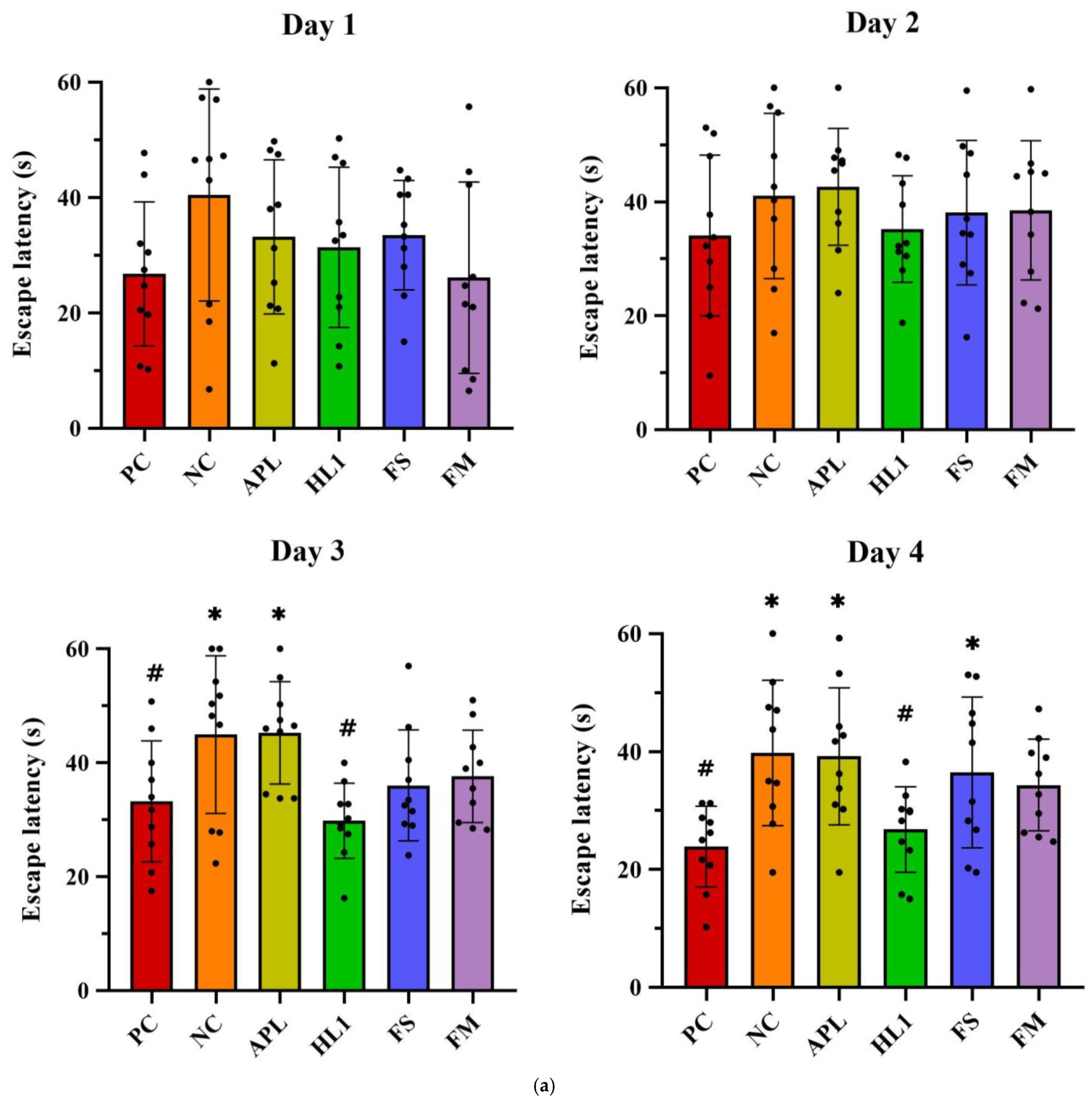 Nutrients 17 02447 g004a
