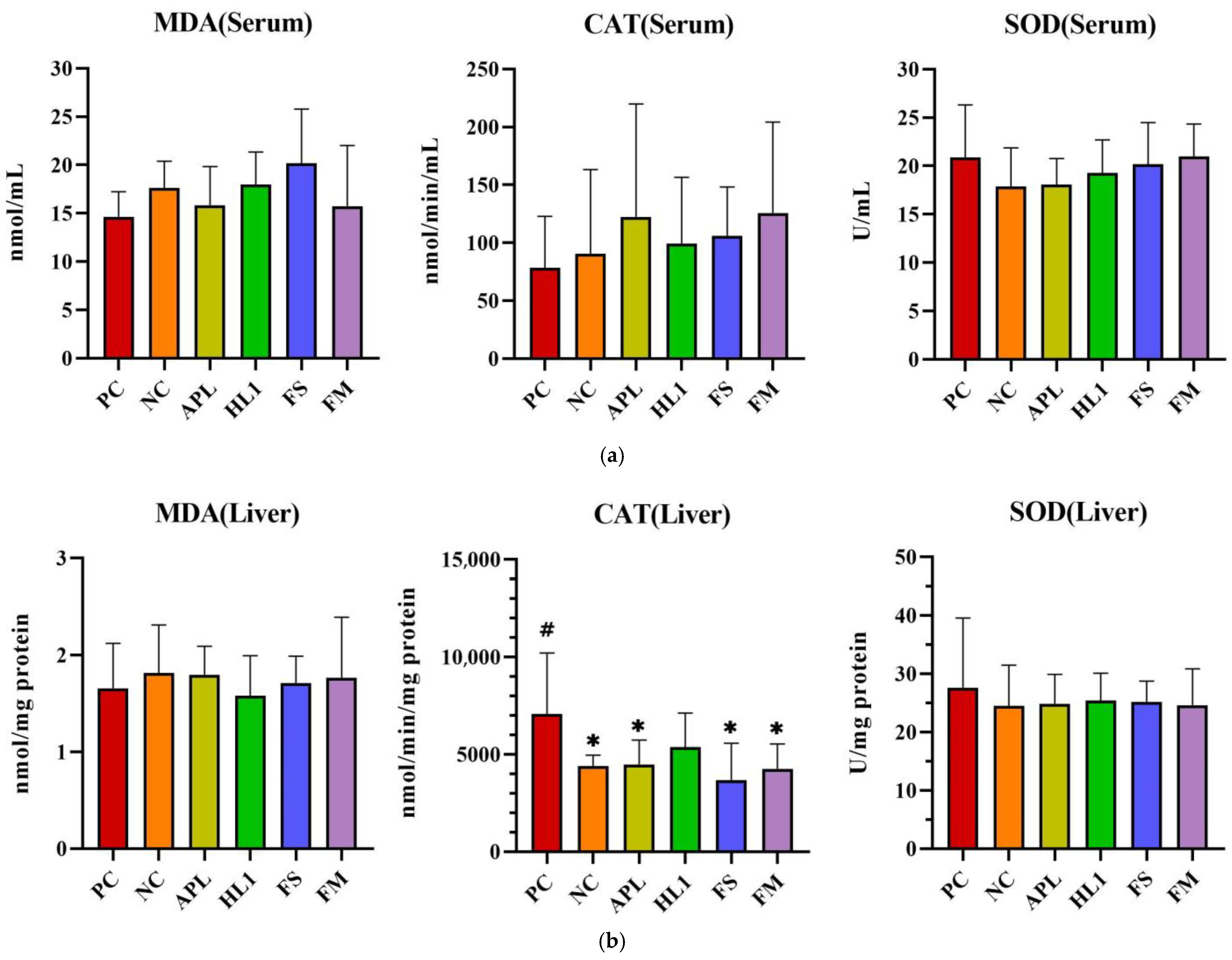 Nutrients 17 02447 g005a