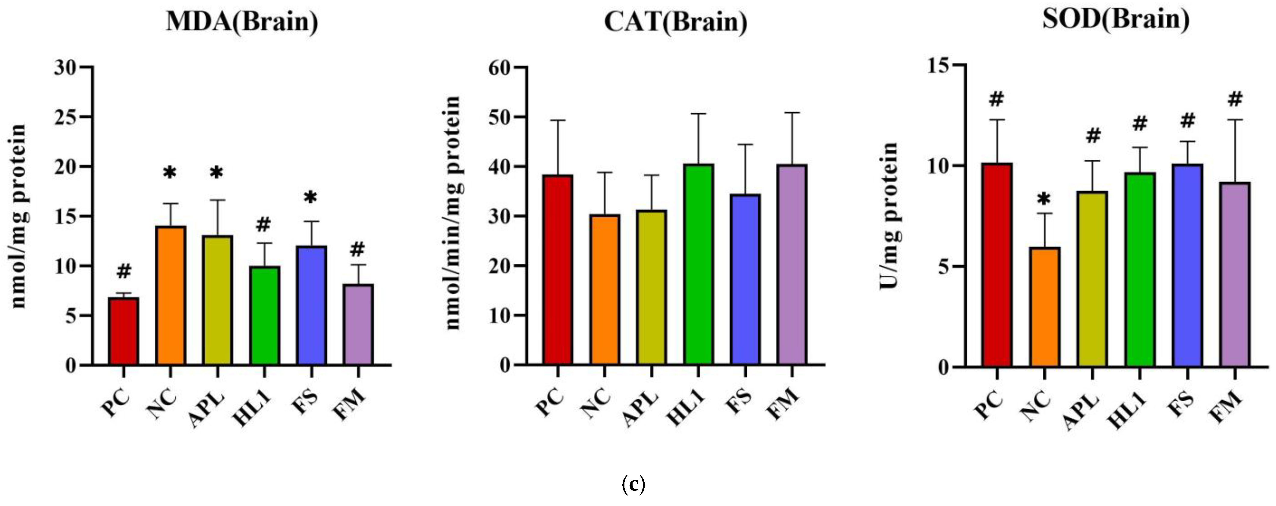 Nutrients 17 02447 g005b