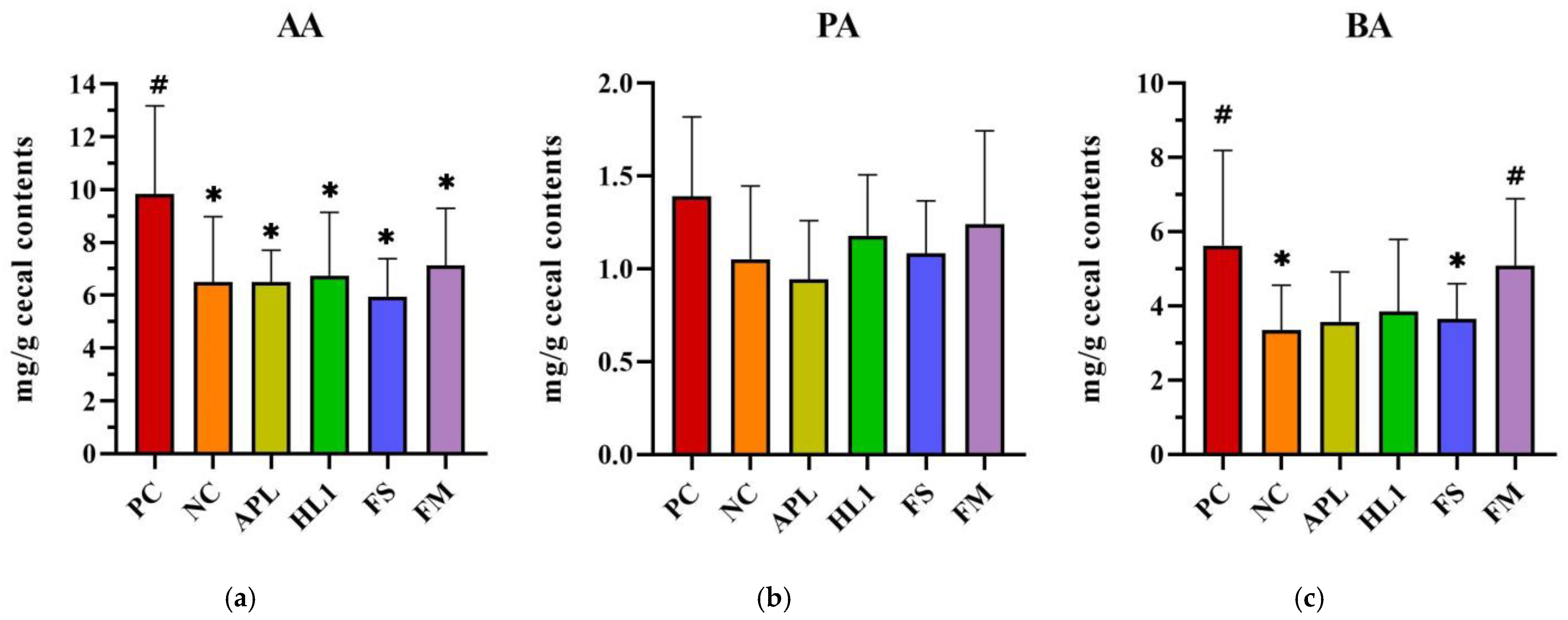 Nutrients 17 02447 g007