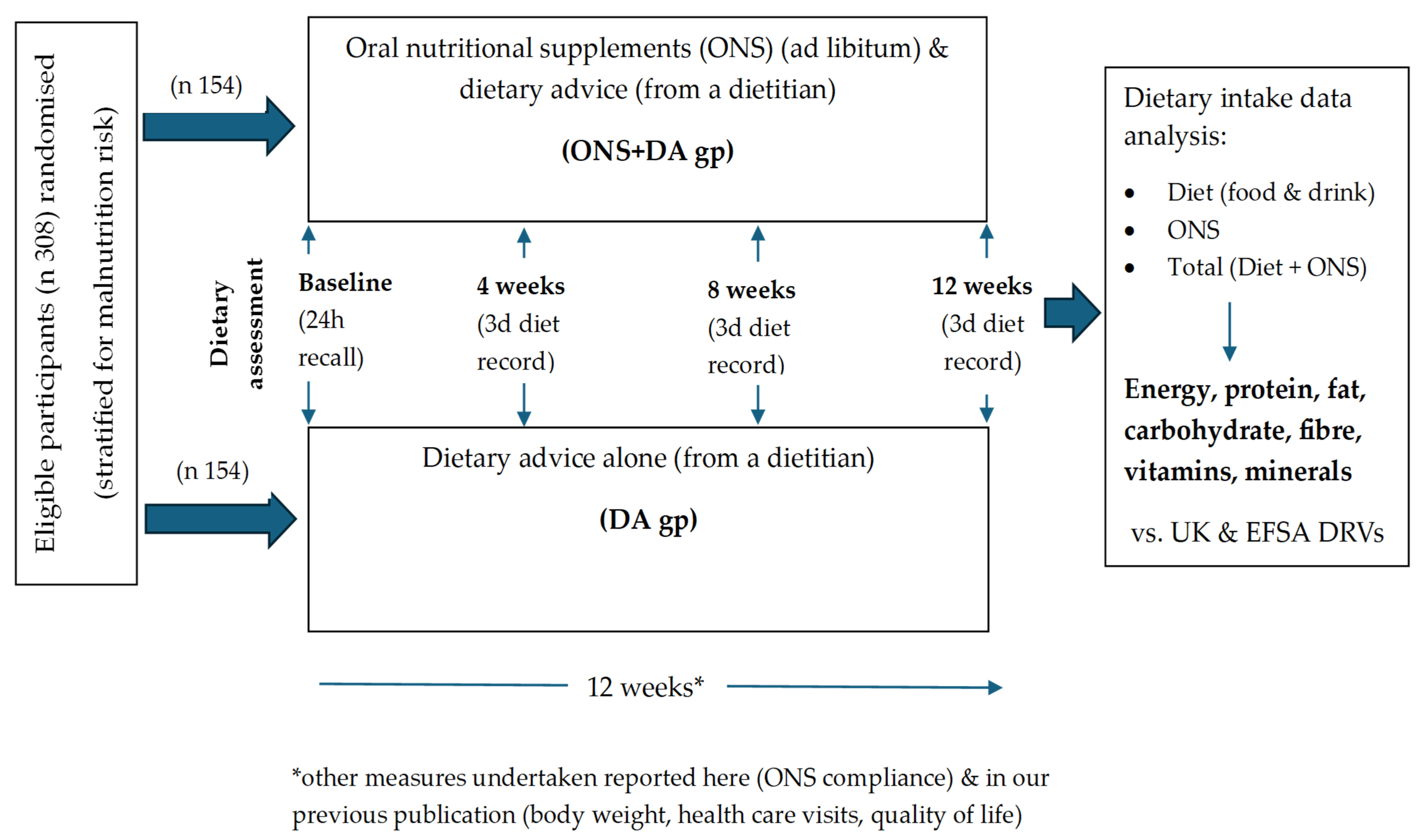 Nutrients 17 02474 g001 Nutrients 17 02474 g001