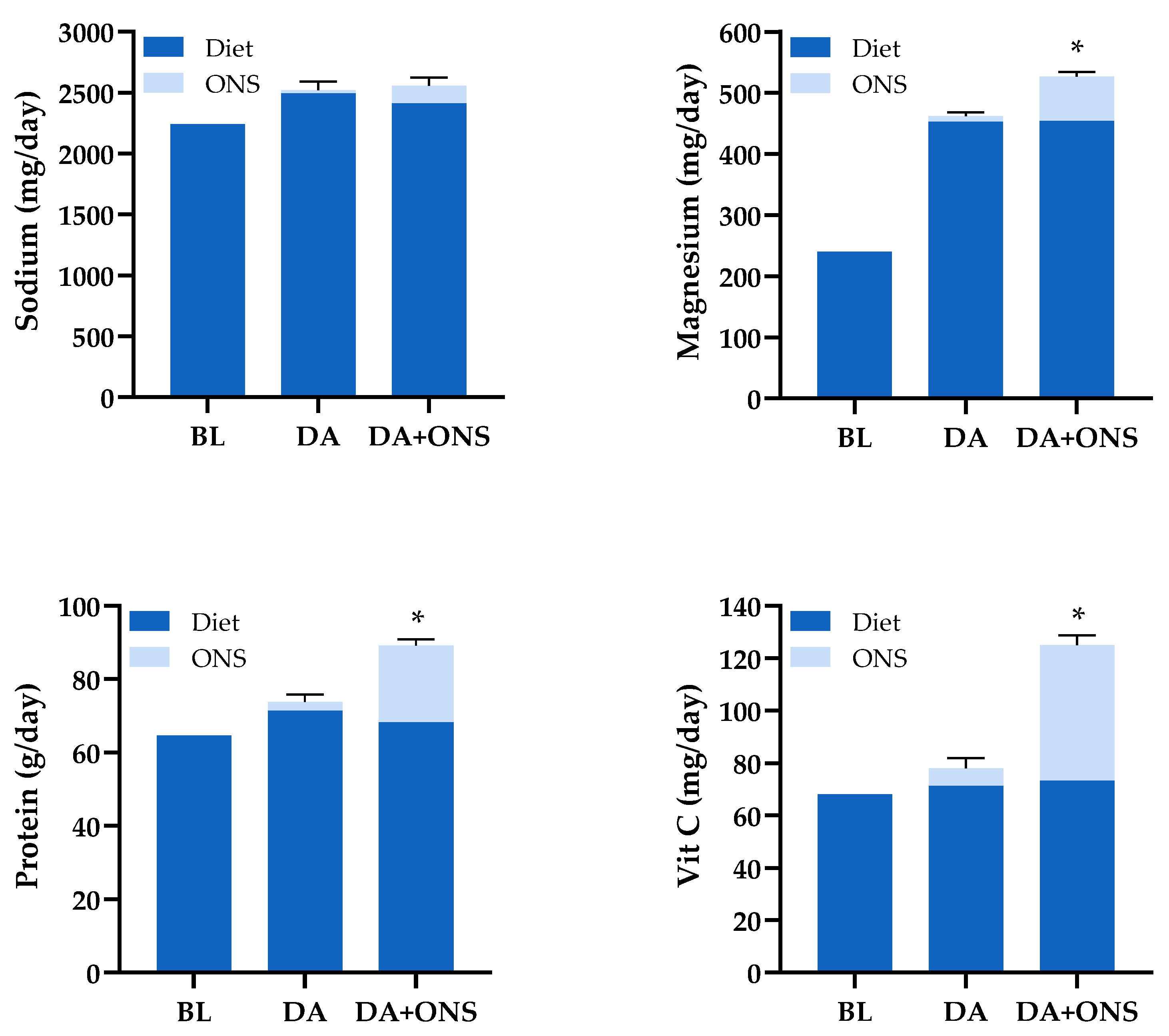 Nutrients 17 02474 g003 Nutrients 17 02474 g003