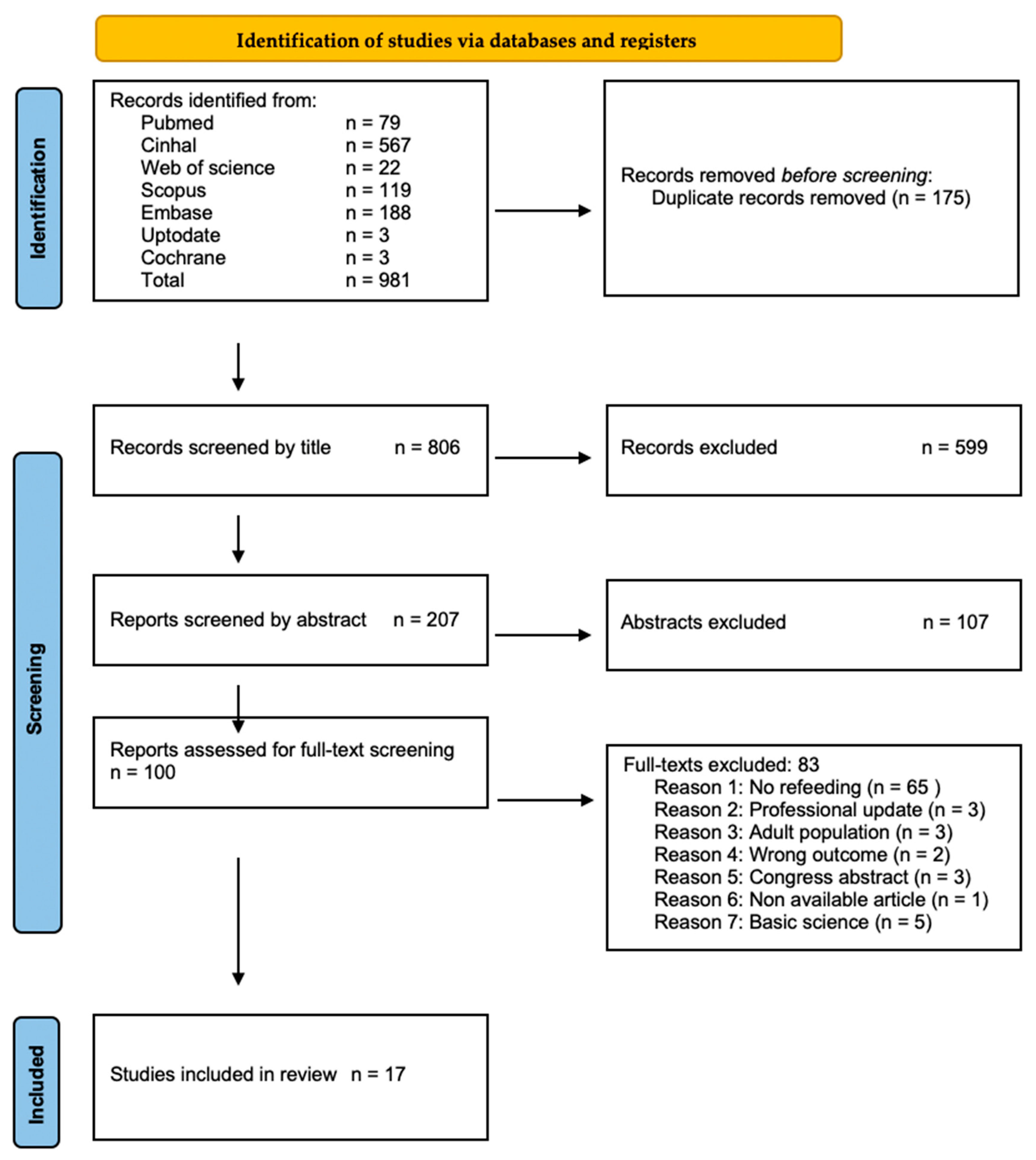 Nutrients 17 02490 g001