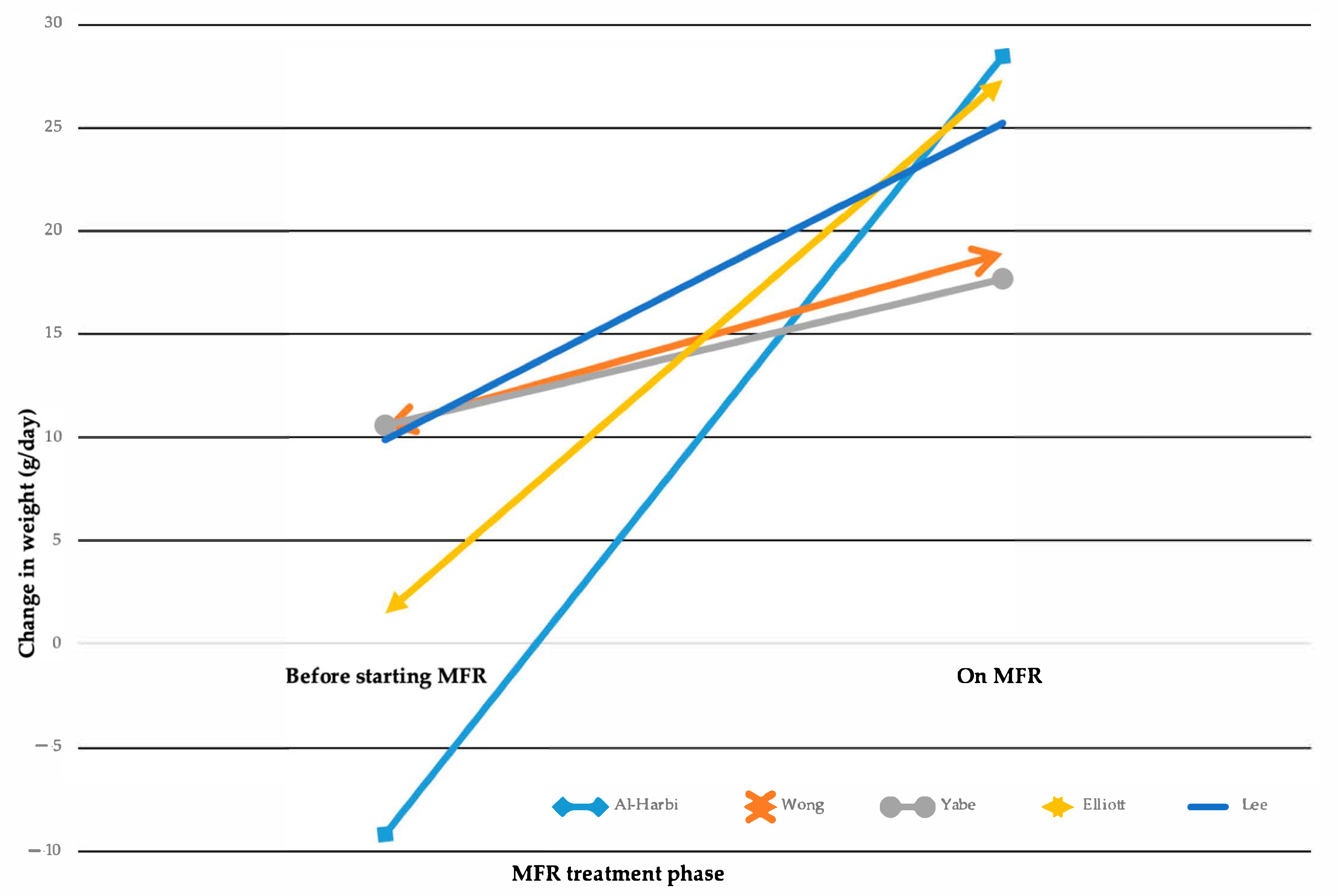 Nutrients 17 02490 g002