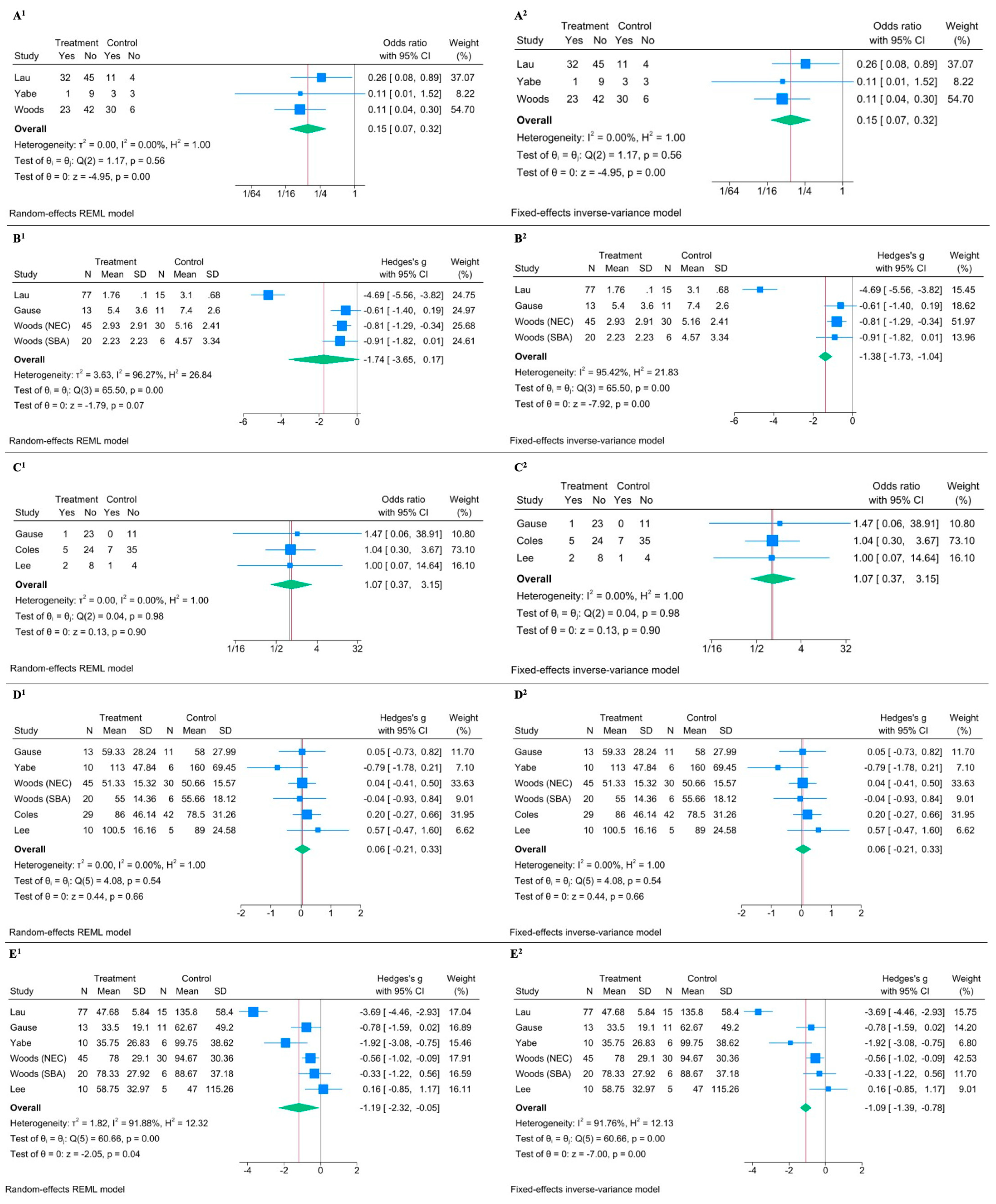 Nutrients 17 02490 g003
