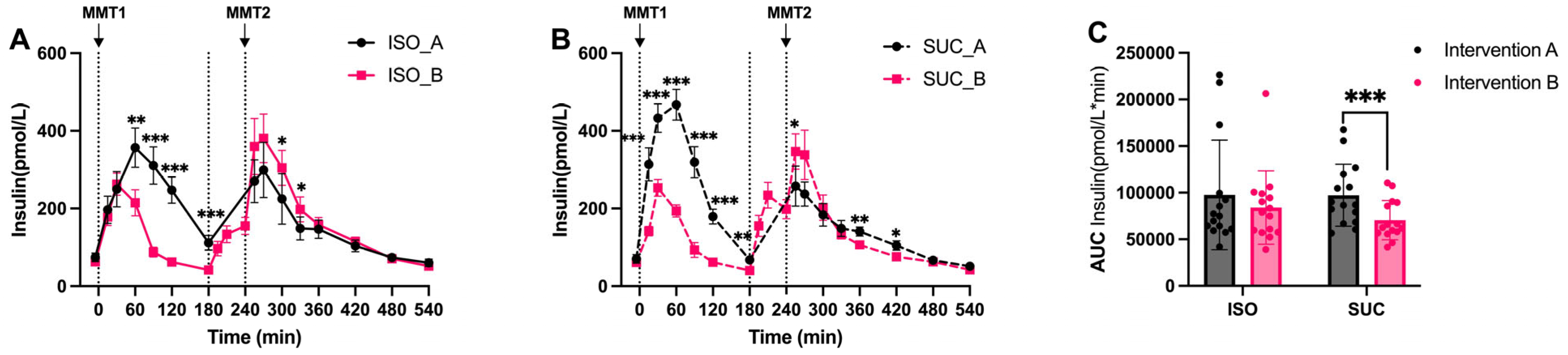 Nutrients 17 02539 g004