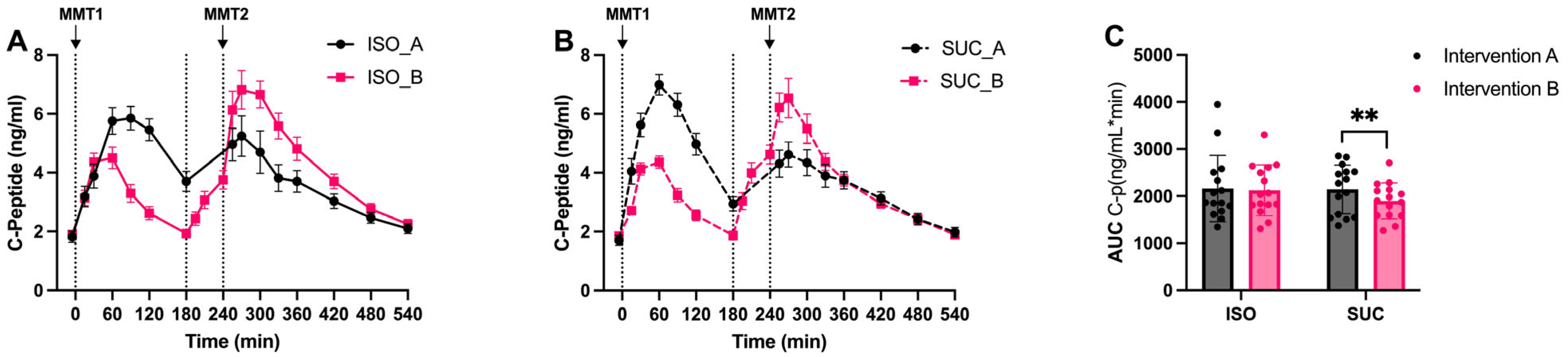 Nutrients 17 02539 g006
