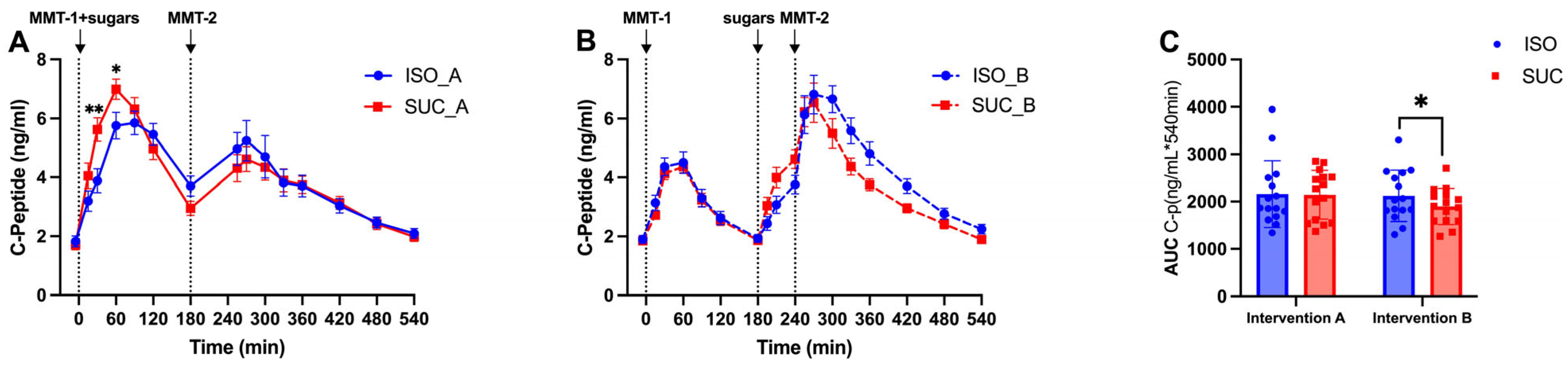 Nutrients 17 02539 g007