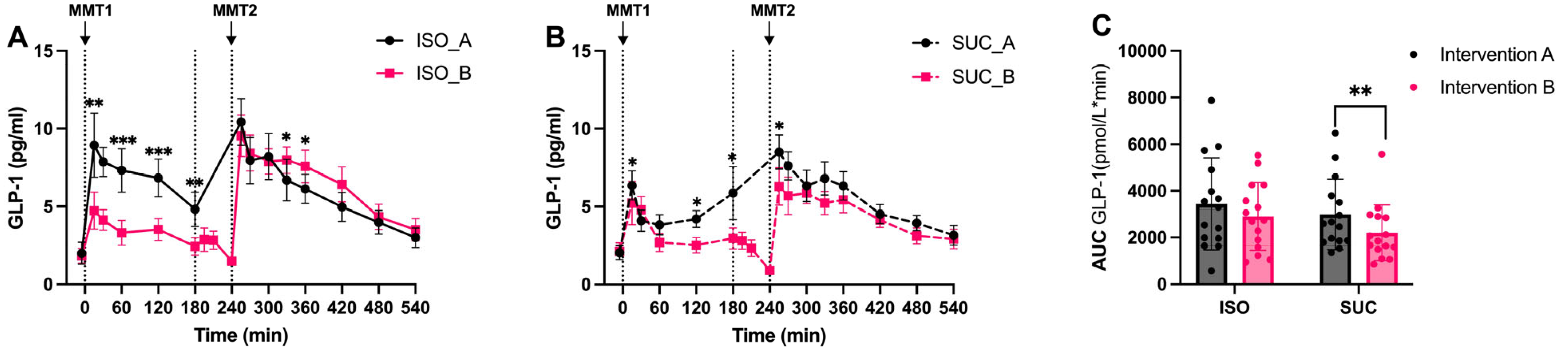 Nutrients 17 02539 g008