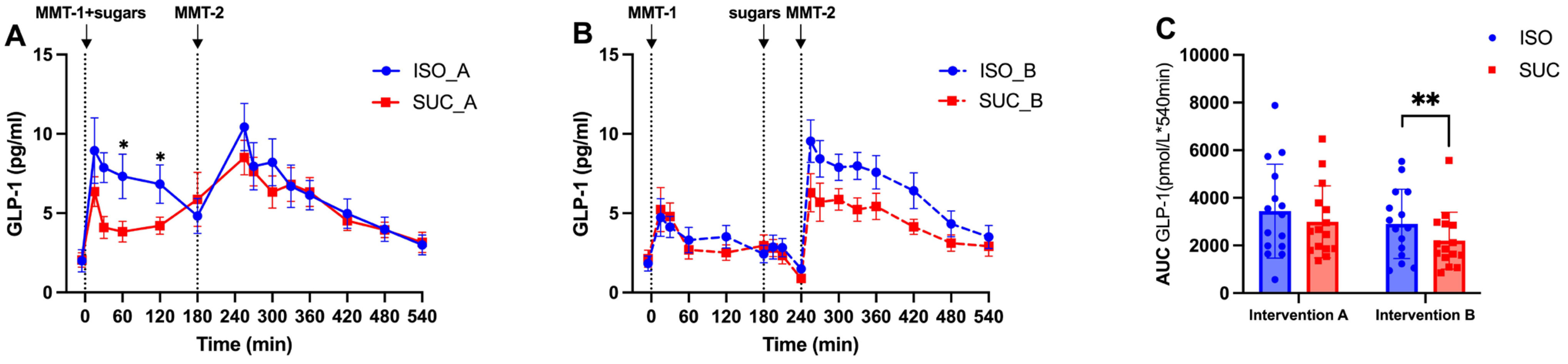 Nutrients 17 02539 g009