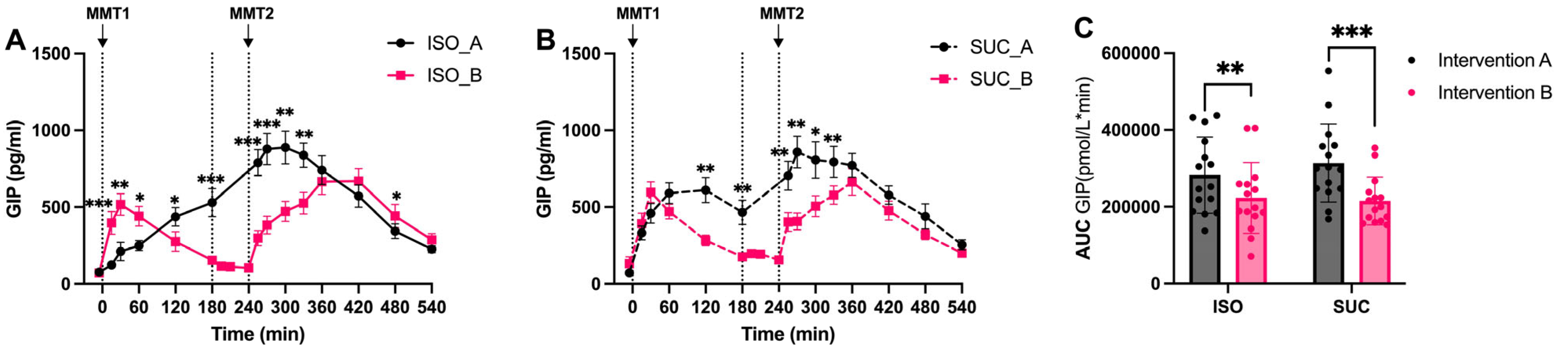 Nutrients 17 02539 g010