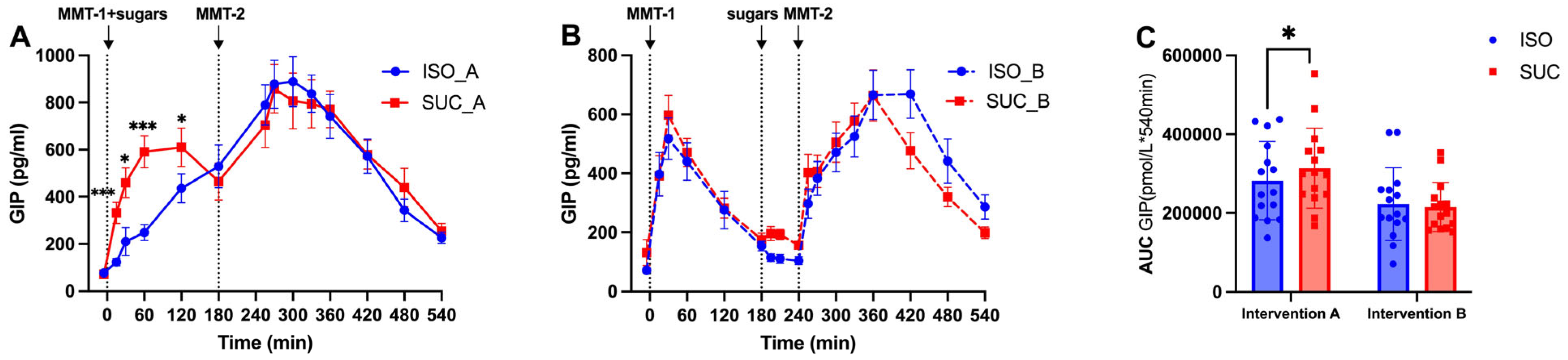Nutrients 17 02539 g011