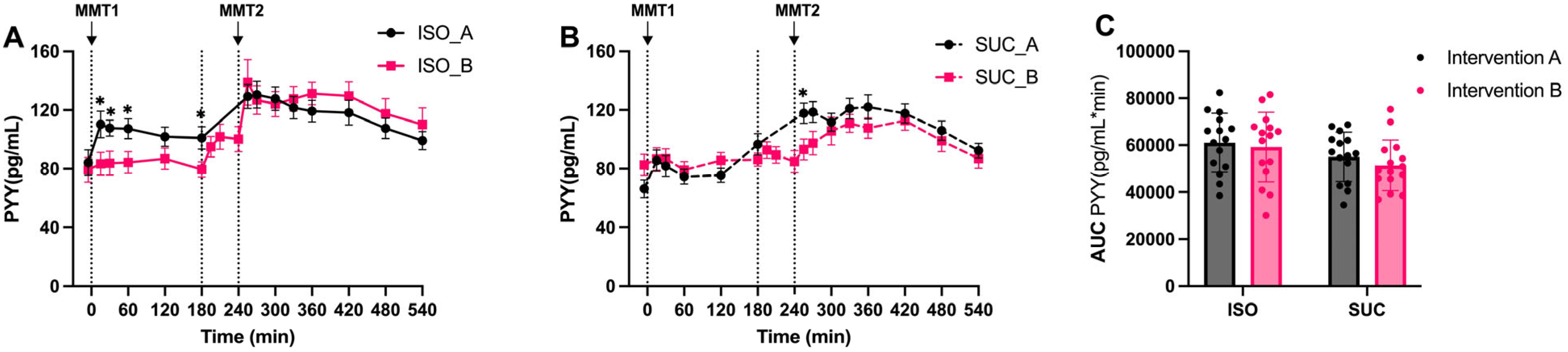 Nutrients 17 02539 g012