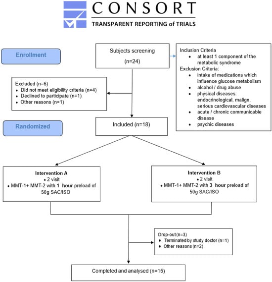 Nutrients 17 02539 g0a1