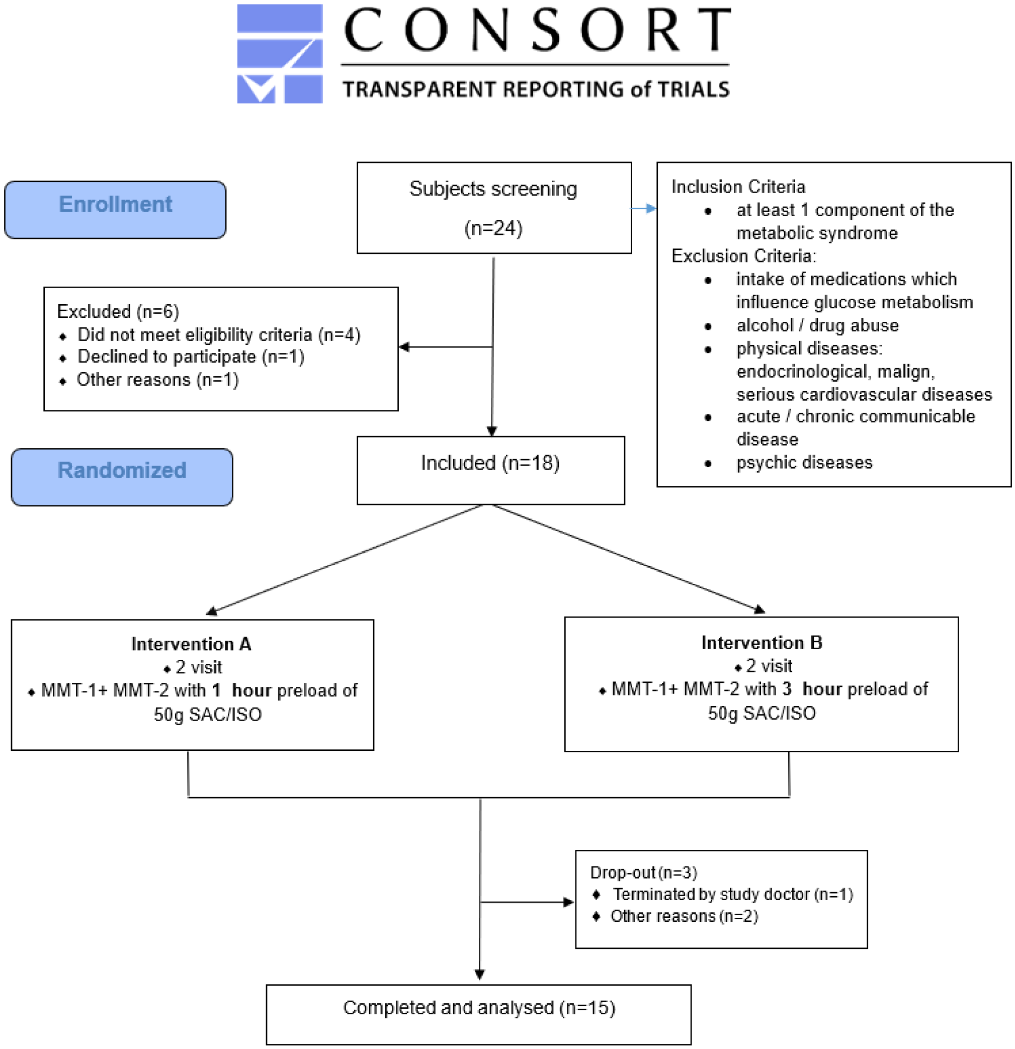 Nutrients 17 02539 g0a1